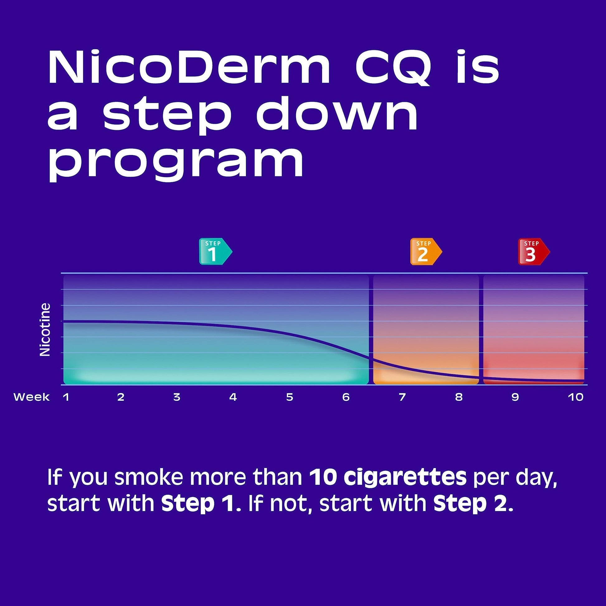 NicoDerm CQ Step 1 Nicotine Patches to Quit Smoking, 21 mg, Stop Smoking Aid, 14 Count - Medaid International