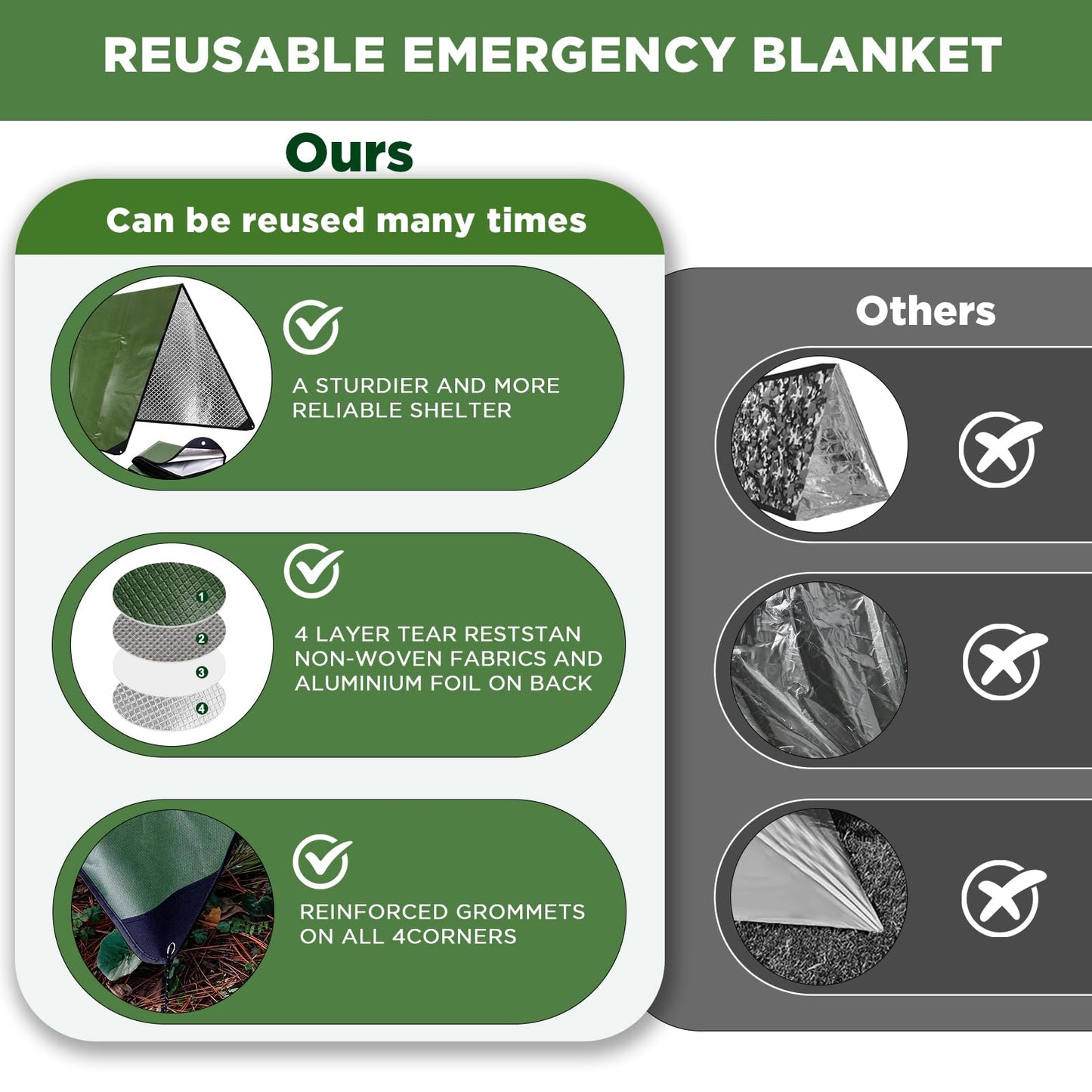 E EASTSTORM Thermal Tarp Survival Shelter Insulated Blanket Reflective 4×7 Ft, All-Weather Space Blankets Emergency Foil Mylar Thermal Blanket for Outdoor Car, Camping, Hiking and Shelter - Green