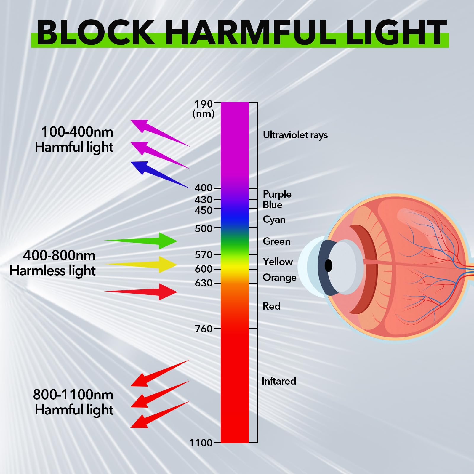 TRQWH Laser Safety Glasses OD7+ 800nm-1100nm Professional Laser Glasses Eye Protection Goggles with CE FDA for Laser Welding/Laser Cutting/Laser Cleaning/Laser Marking - Medaid International