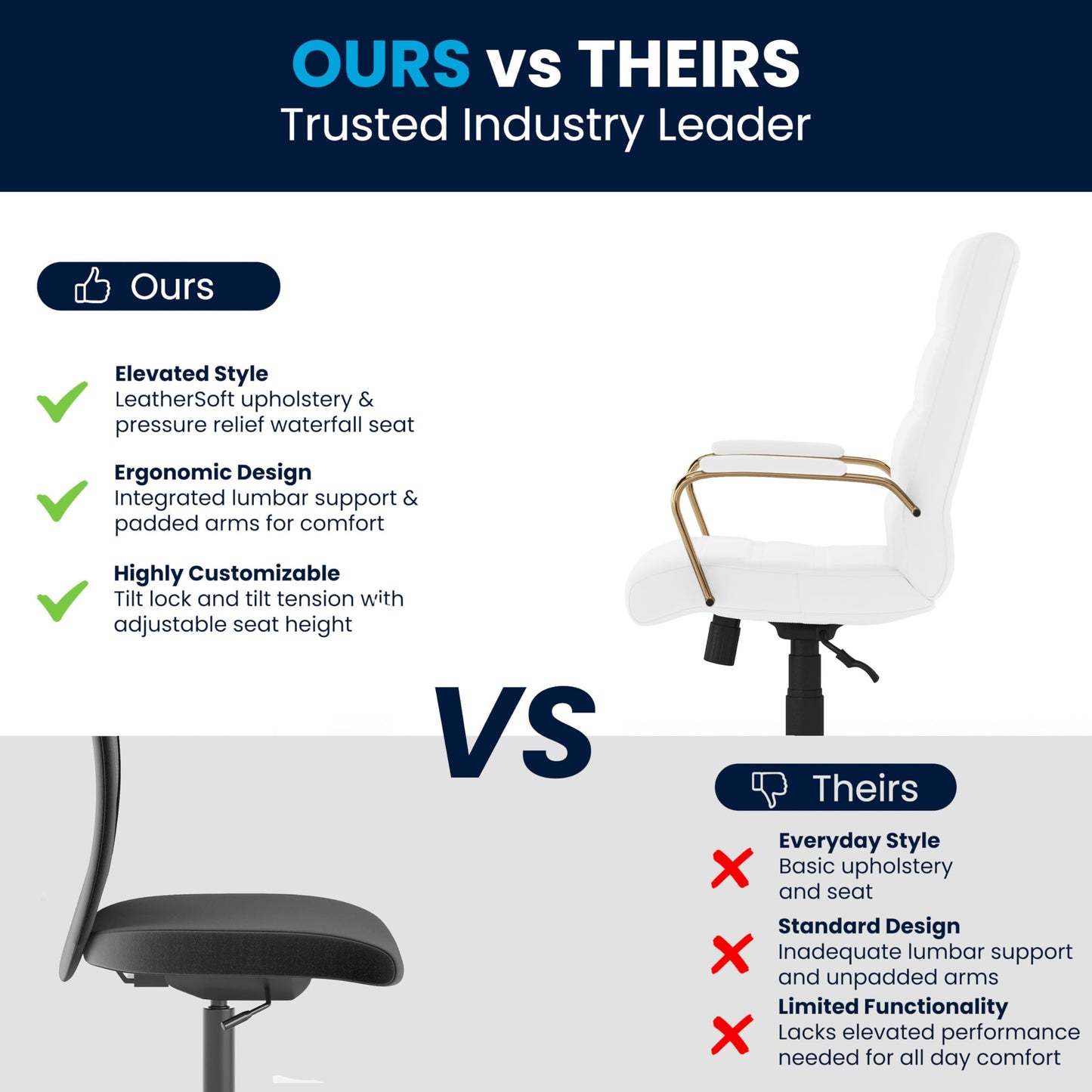 Flash Furniture Whitney Mid-Back Swivel LeatherSoft Desk Chair with Padded Seat and Armrests, Adjustable Height Padded Office Chair, White/Gold - Medaid International