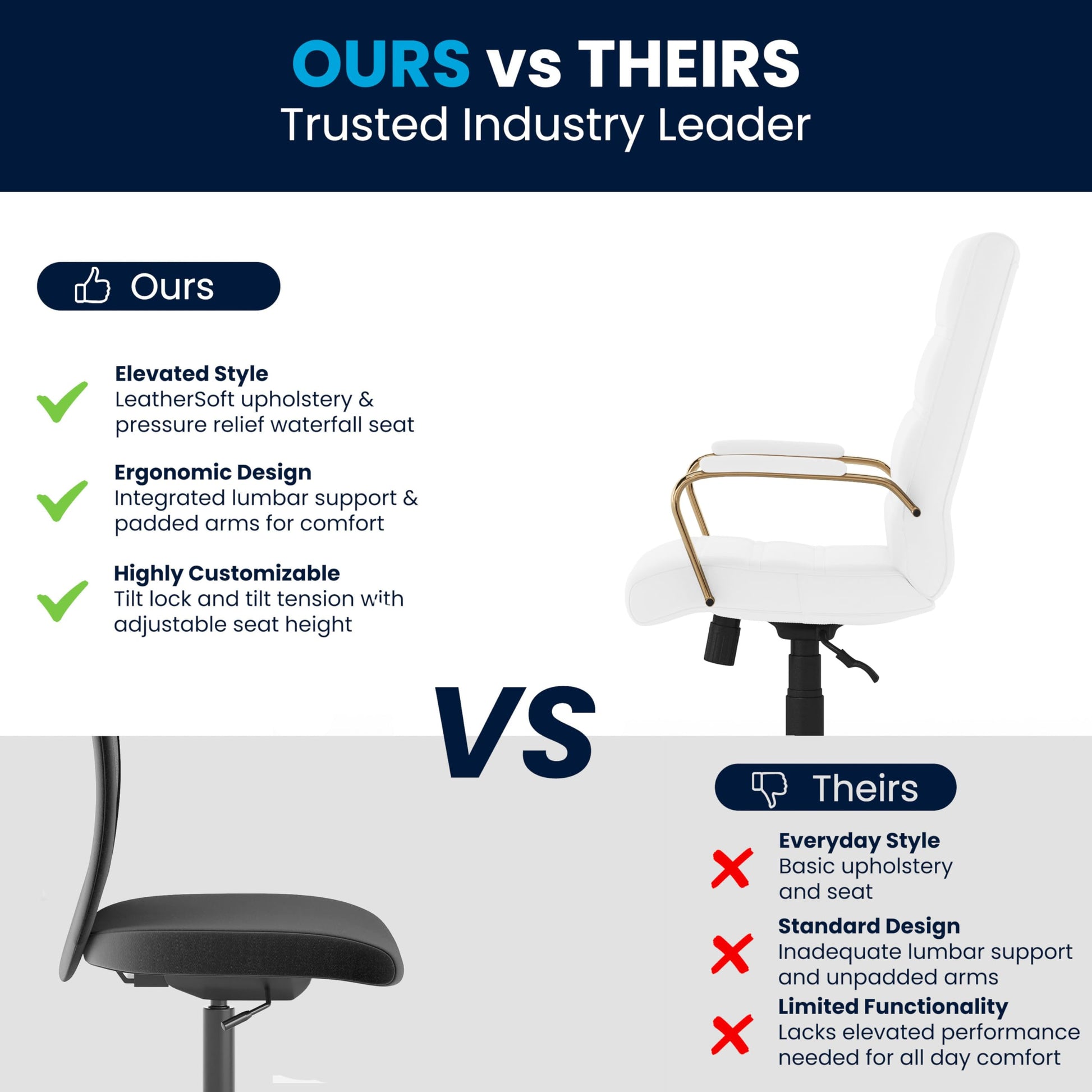 Flash Furniture Whitney Mid-Back Swivel LeatherSoft Desk Chair with Padded Seat and Armrests, Adjustable Height Padded Office Chair, White/Gold - Medaid International
