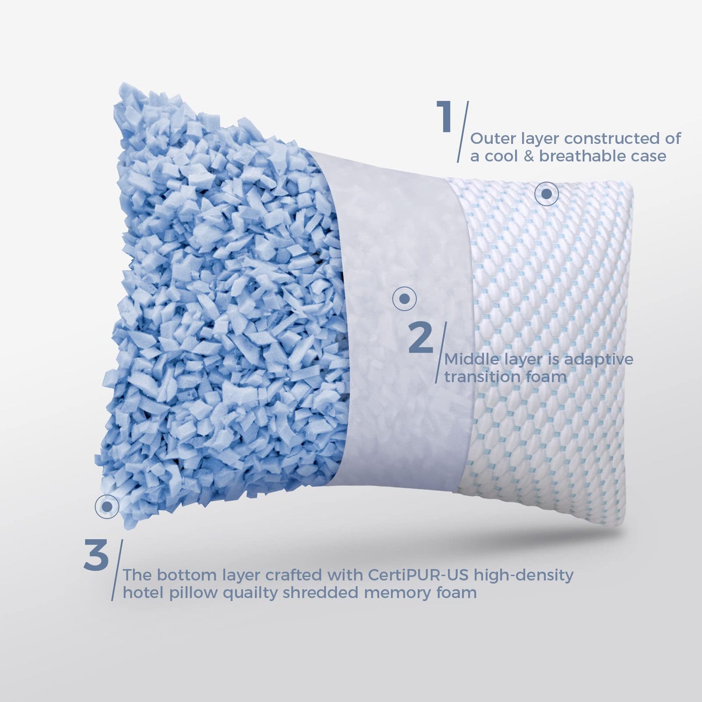 OSBED Adjustable Cooling Shredded Memory Foam Pillows King Size Set of 2 - Temperature-Regulating for Hot Sleepers with Dual Airflow Ventilation(CertiPUR-US & Hypoallergenic & Machine Washable) - Medaid International