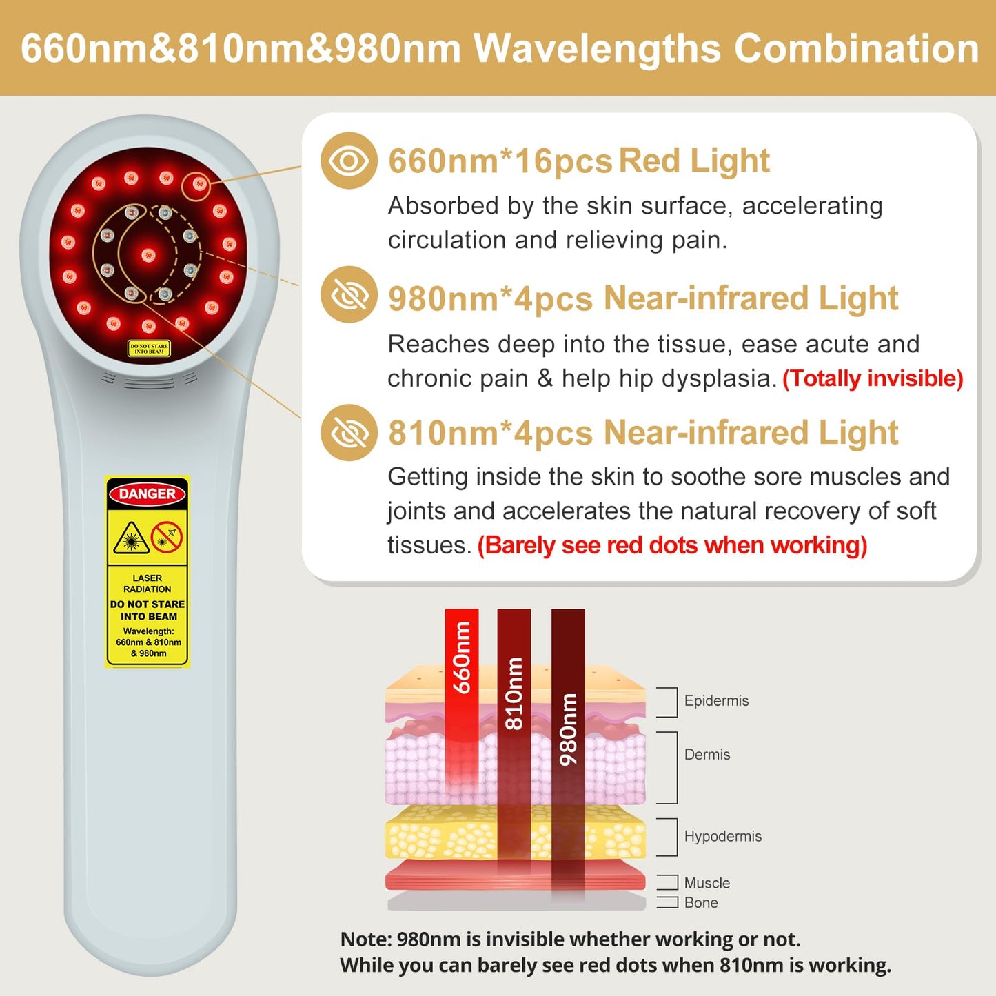 Tacbyz Cold Laser Therapy Device for Dogs, 16x660nm+4x810nm+4x980nm, Handheld Red Light Therapy for Joint&Muscles Pain Relief, Pet Laser Therapy for Dogs Cats Horse, Helps Inflammation, Wound Healing - Medaid International