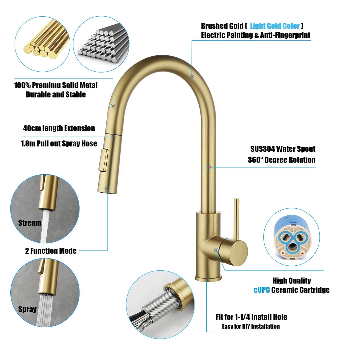 Havin HV601 Kitchen Faucet,Brushed Gold Color, cUPC Certificate for The Cartridge,Fit for 1 and 3 Holes Kitchen Sink,Brassy Yellow-Greenish,Gold Color