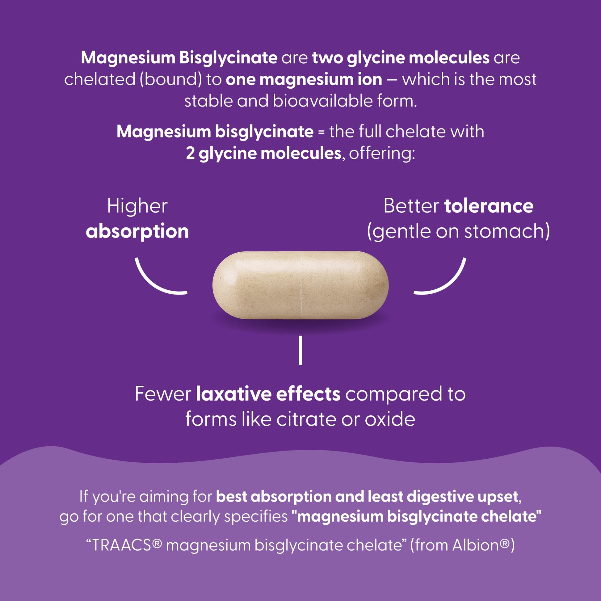 Feel Great Magnesium Bisglycinate – High Absorption, Buffered & Chelated Magnesium for Muscle, Bone & Joint Support – 60 Easy-to-Swallow Vegan Capsules - Medaid International