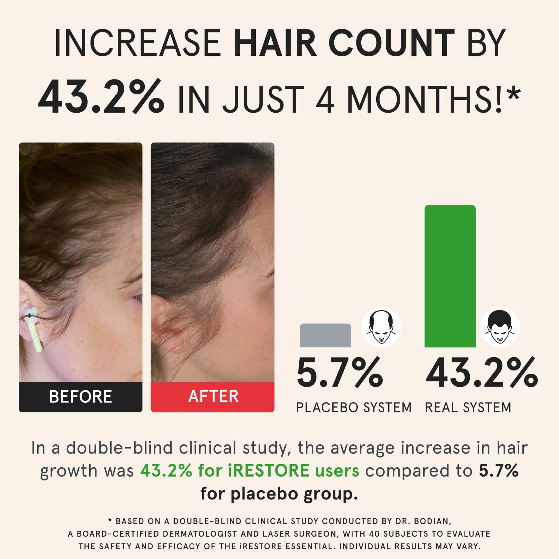 Hair Strength & Regrowth Pack: Essential Hair Device + Max Growth Essentials - Medaid International