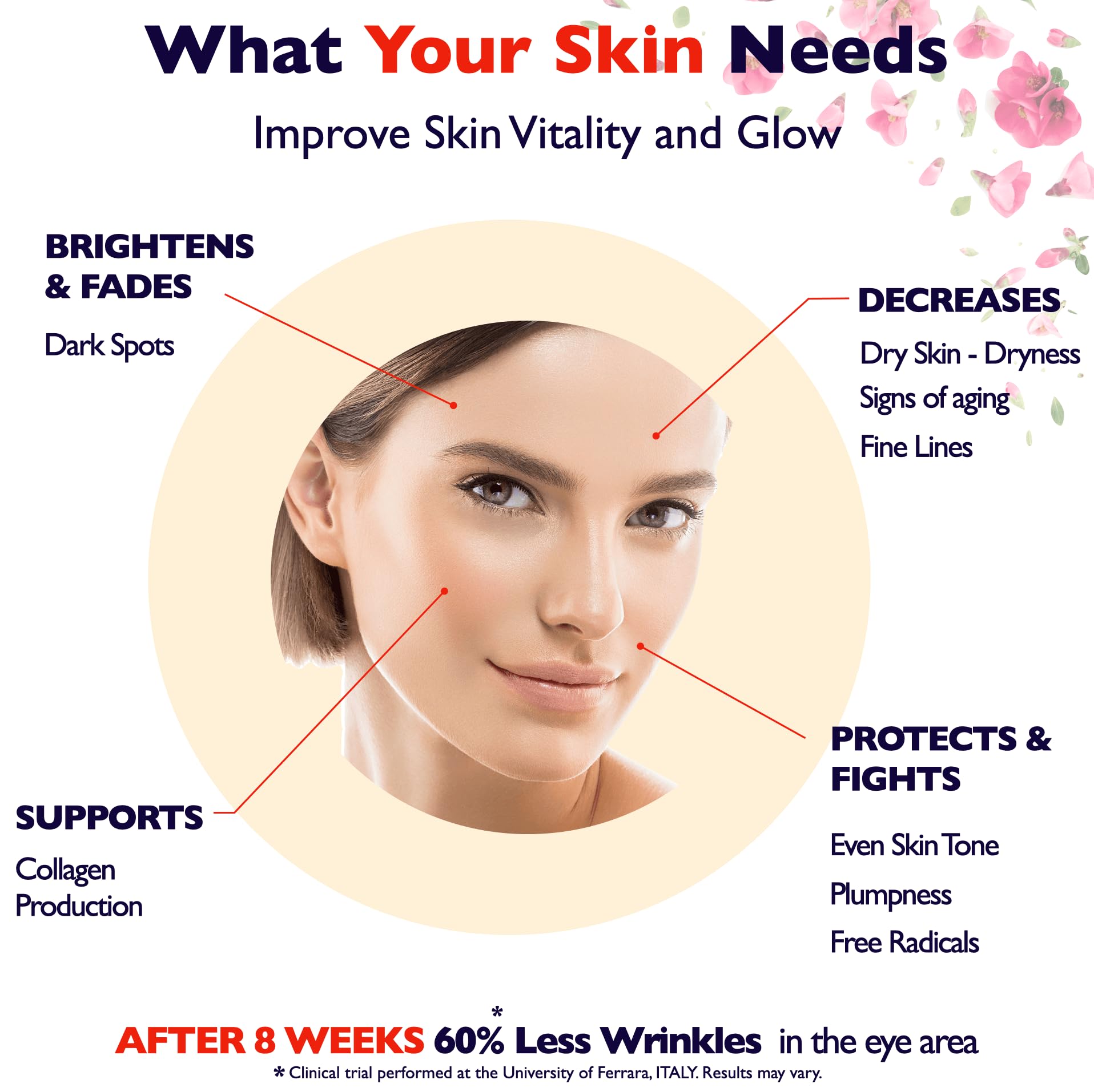 Vitamin C Serum For Face – Anti-Aging Facial Serum with Vitamin C, Hyaluronic Acid, Niacinamide, B5 & Vit E. Brightening Facial Essence for Dark Spots, Fine Lines, Wrinkles & Glowing Skin, 2 Fl Oz - Medaid International
