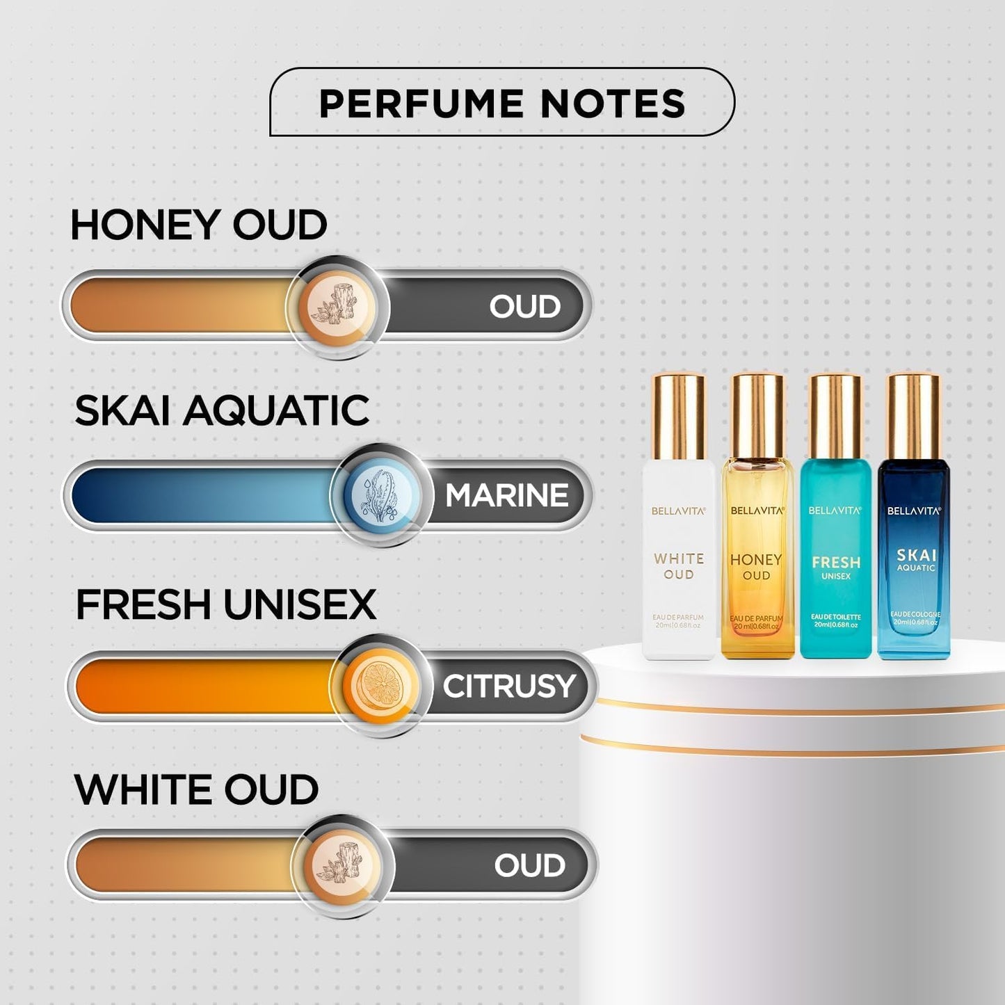 BellaVita Luxury Unisex Cologne Gift Set (4x20ml) | Fragrances Includes Honey OUD, SKAI, FRESH & White OUD | Travel Size Mini Perfumes & Spicy Vanilla Perfume Oil | Unisex Perfume for Women & Men - Medaid International