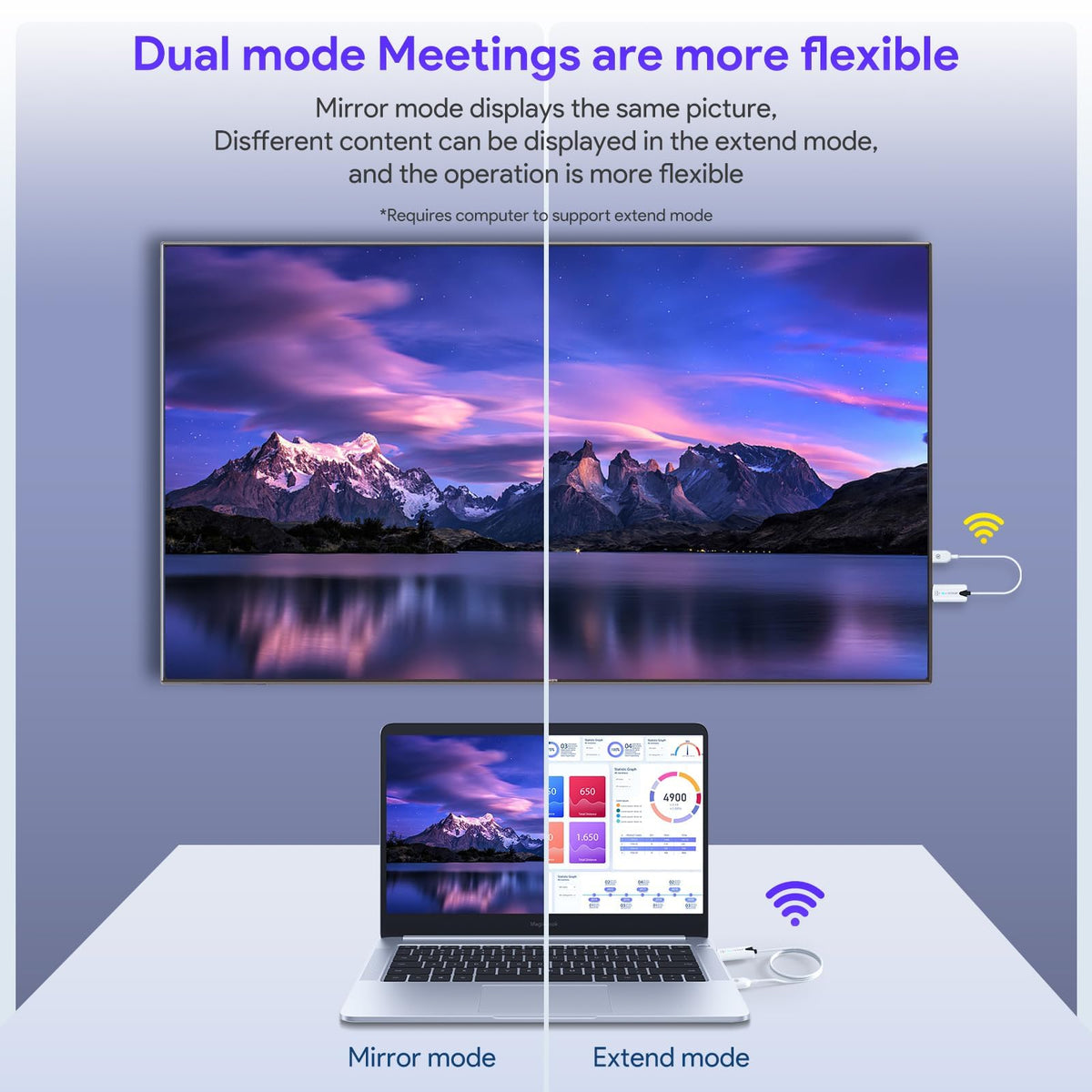 Kastwave Wireless Hdmi Transmitter And Receiver, Portable Extender Kit, 1080P@60Hz 50M/165Ft Range, For Extend/Mirror, Video Audio Projection, Ps4/5, Tv, Desktop