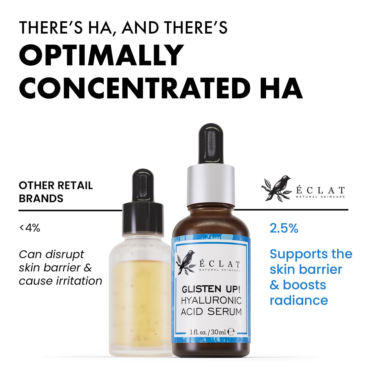 Eclat Skincare Hydrating Hyaluronic Acid Serum for Face – 2.5% Hyaluronic Acid + 3% B5, Green Tea & Jojoba Oil - Moisturizing & Plumping Formula for Radiant & Smoother Skin 1 Fl Oz - Medaid International