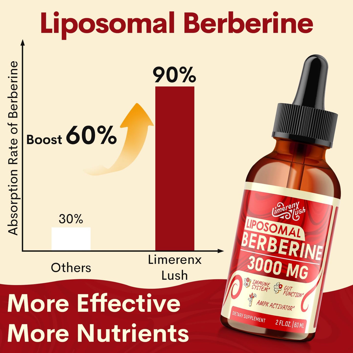 Liposomal Berberine Supplement - 3000mg Berberine Complex Activating AMPK & GLP-1, Berberine HCL Liquid Drop with Ceylon Cinnamon, Green Tea, Bitter Melon, Turmeric and Prebiotic Blend for Women & Men - Medaid International