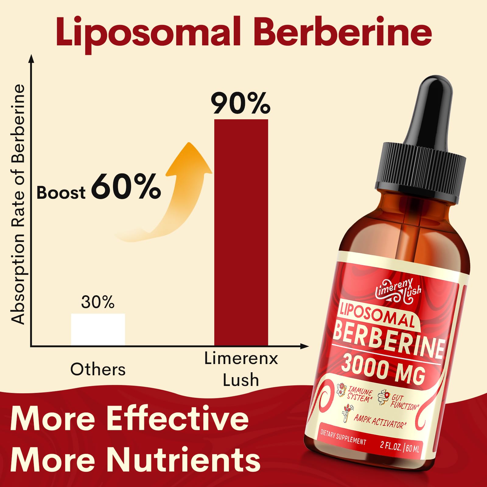 Liposomal Berberine Supplement - 3000mg Berberine Complex Activating AMPK & GLP-1, Berberine HCL Liquid Drop with Ceylon Cinnamon, Green Tea, Bitter Melon, Turmeric and Prebiotic Blend for Women & Men - Medaid International