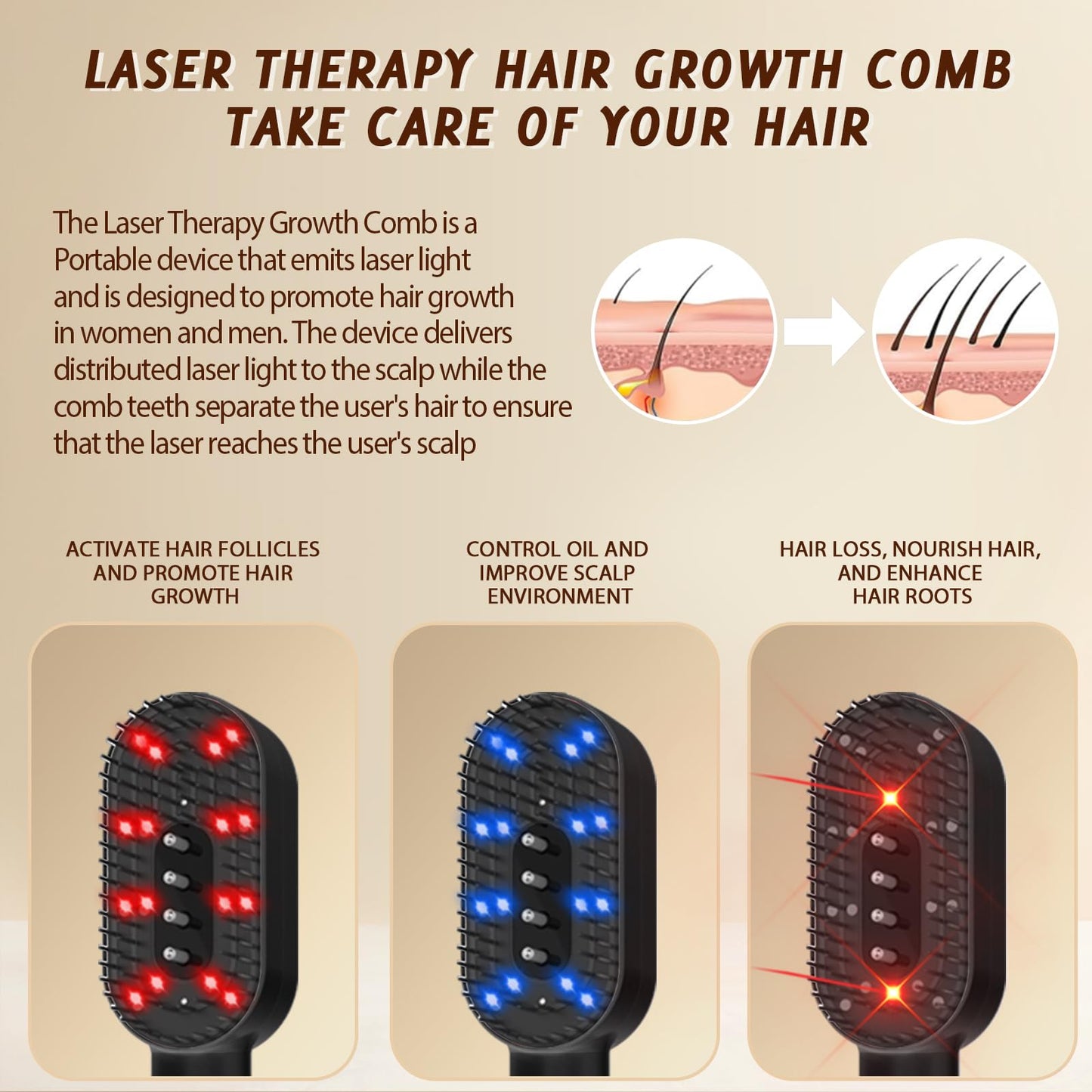 Laser Therapy Hair Growth Comb - Handheld Growth Comb, Promote Growth - Medaid International