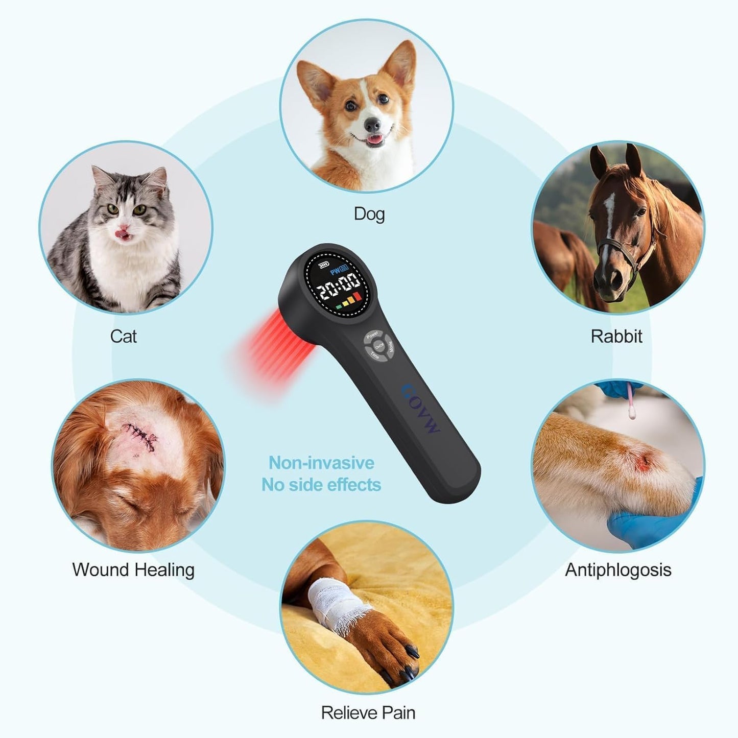 GOVW Cold Laser Therapy for Dogs, 4x980nm+4x810nm+16x660nm, Cold Laser for Horses, Veterinary Laser Therapy Machine, Pet Laser Therapy, Cold Laser Therapy Pain Relief Device for Animals Like Cats - Medaid International