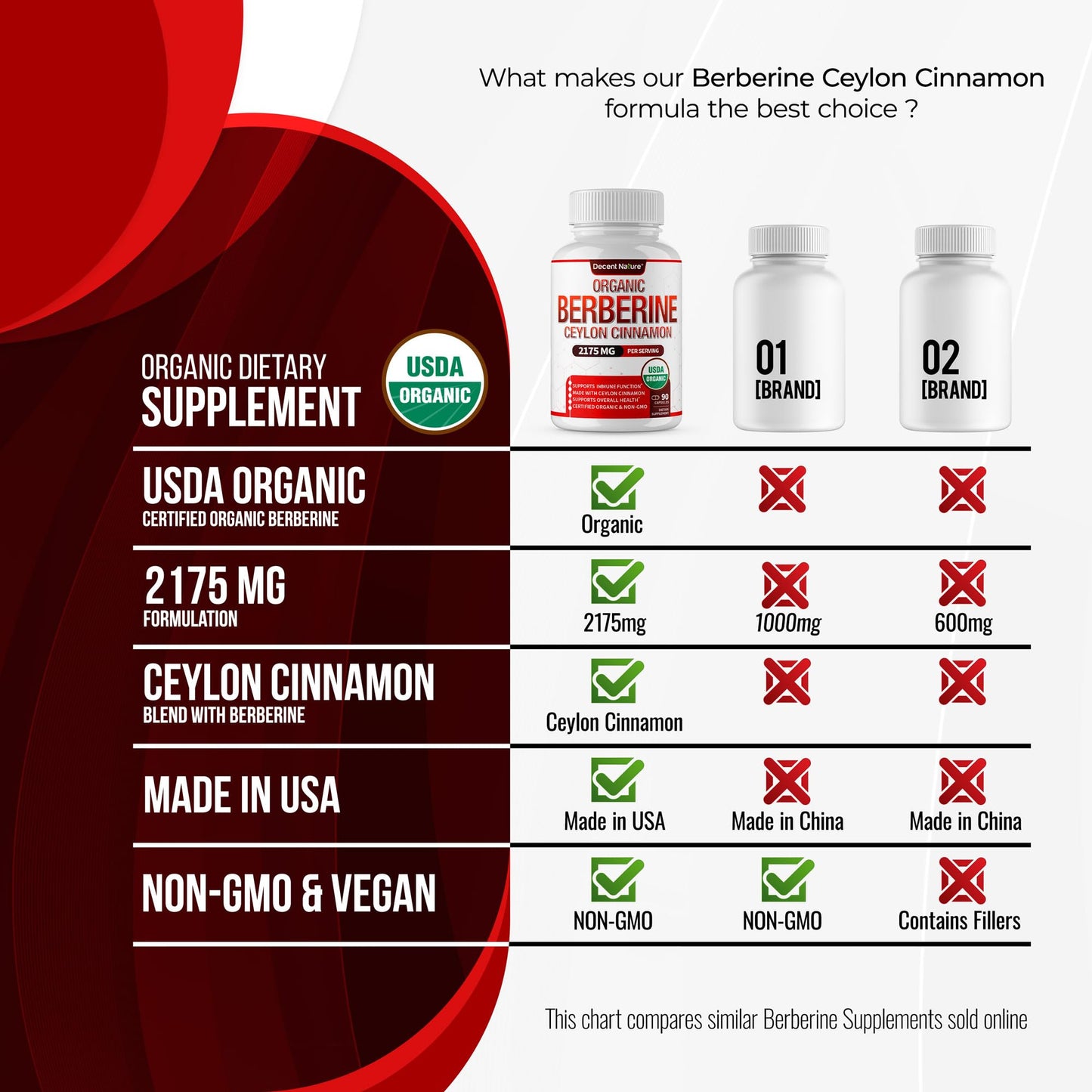 Organic Berberine with Ceylon Cinnamon 2175mg - Premium berberine supplement high purity extract USDA Organic, support immune system, Berberine Plus Complex, Non-GMO Vegan for Men Women 90 Capsules - Medaid International