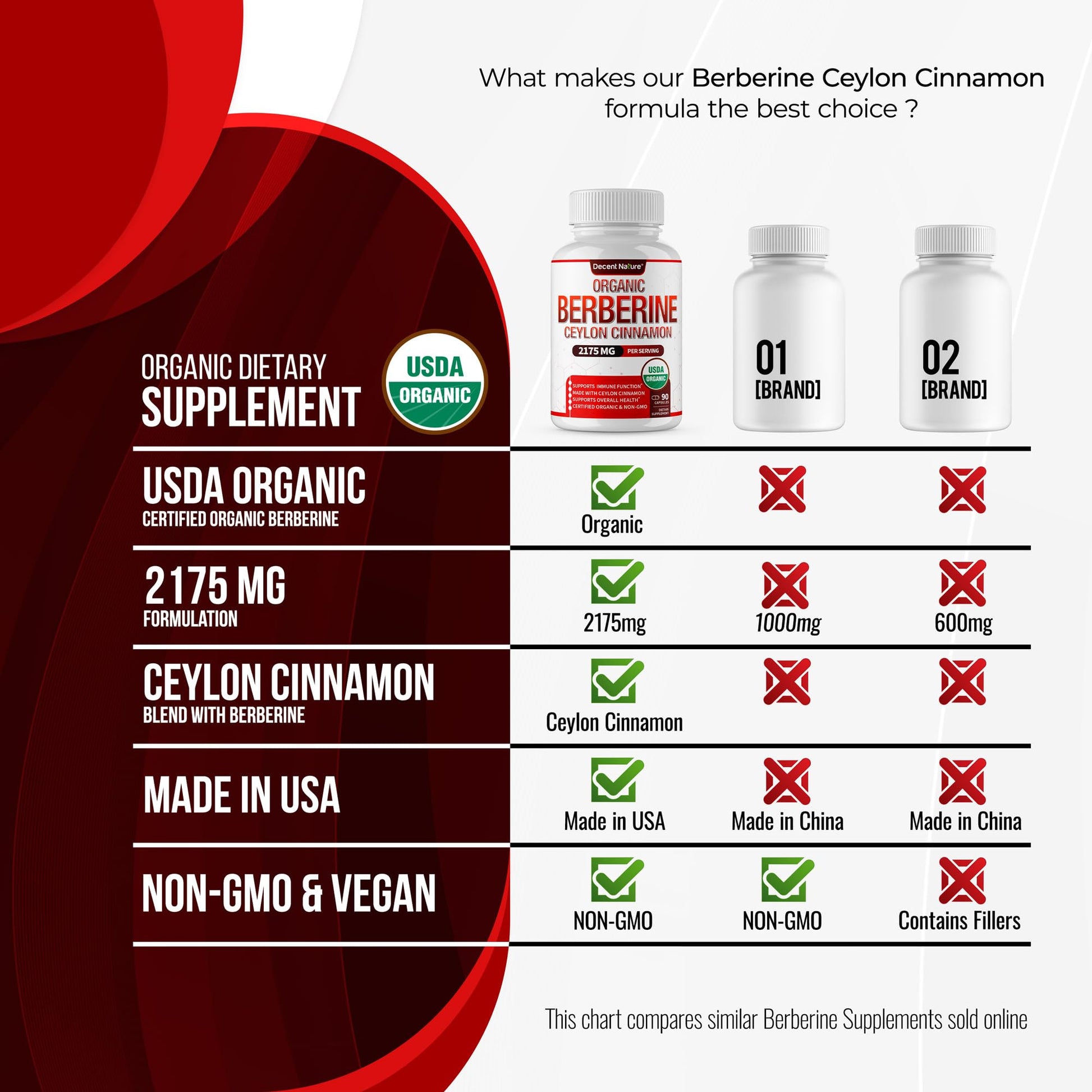 Organic Berberine with Ceylon Cinnamon 2175mg - Premium berberine supplement high purity extract USDA Organic, support immune system, Berberine Plus Complex, Non-GMO Vegan for Men Women 90 Capsules - Medaid International