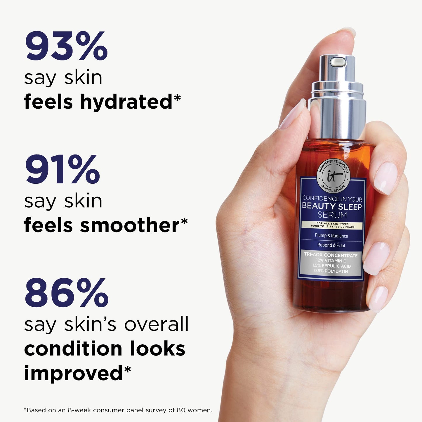 IT Cosmetics Confidence in Your Beauty Sleep Triple Antioxidant Brightening Serum – 24HR Hydration – Anti-Aging – 12% Vitamin C Serum - Fragrance Free – All Skin Types, 1.0 fl. Oz - Medaid International