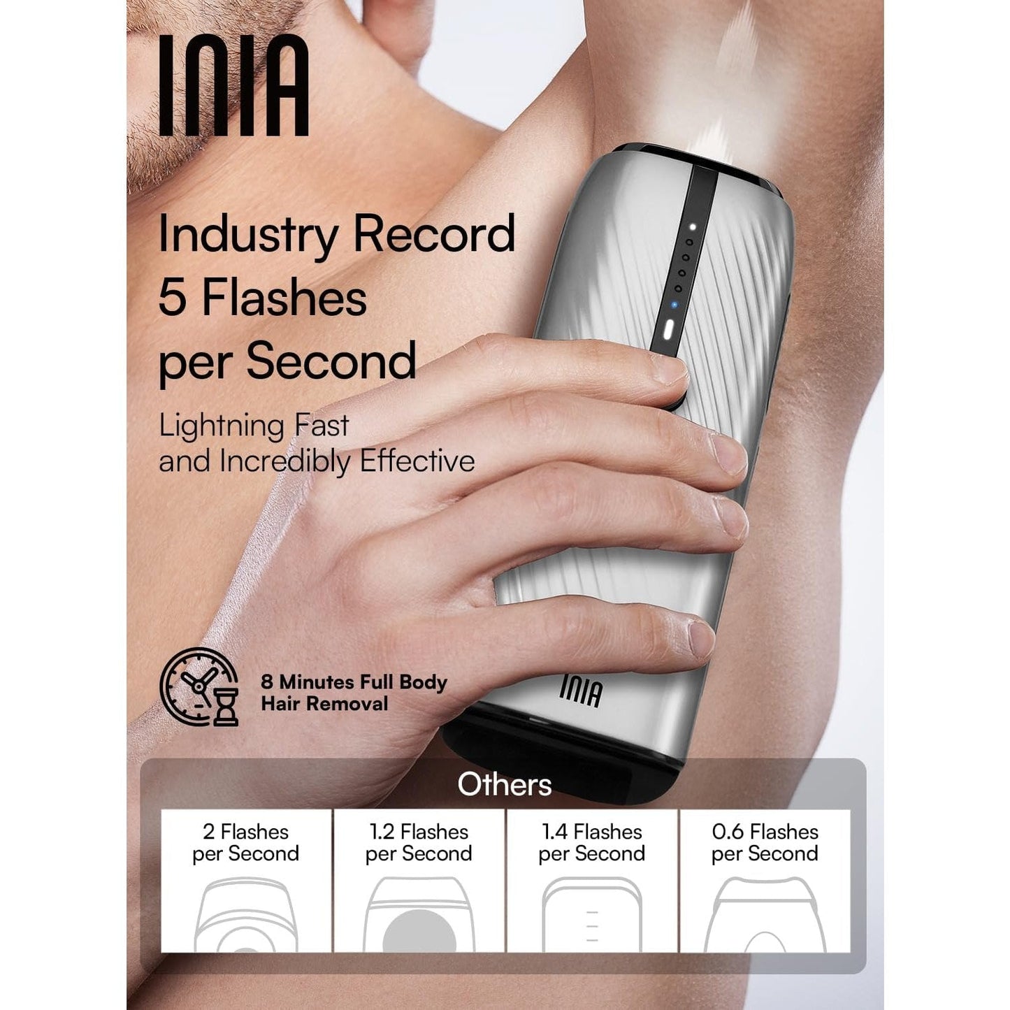 INIA Laser Hair Removal for Women and Men, IPL Hair Removal Device with Ice-Cooling, Double Effectiveness & 5 Flashes per Second for Long-Lasting and Nearly Painless Results - Medaid International