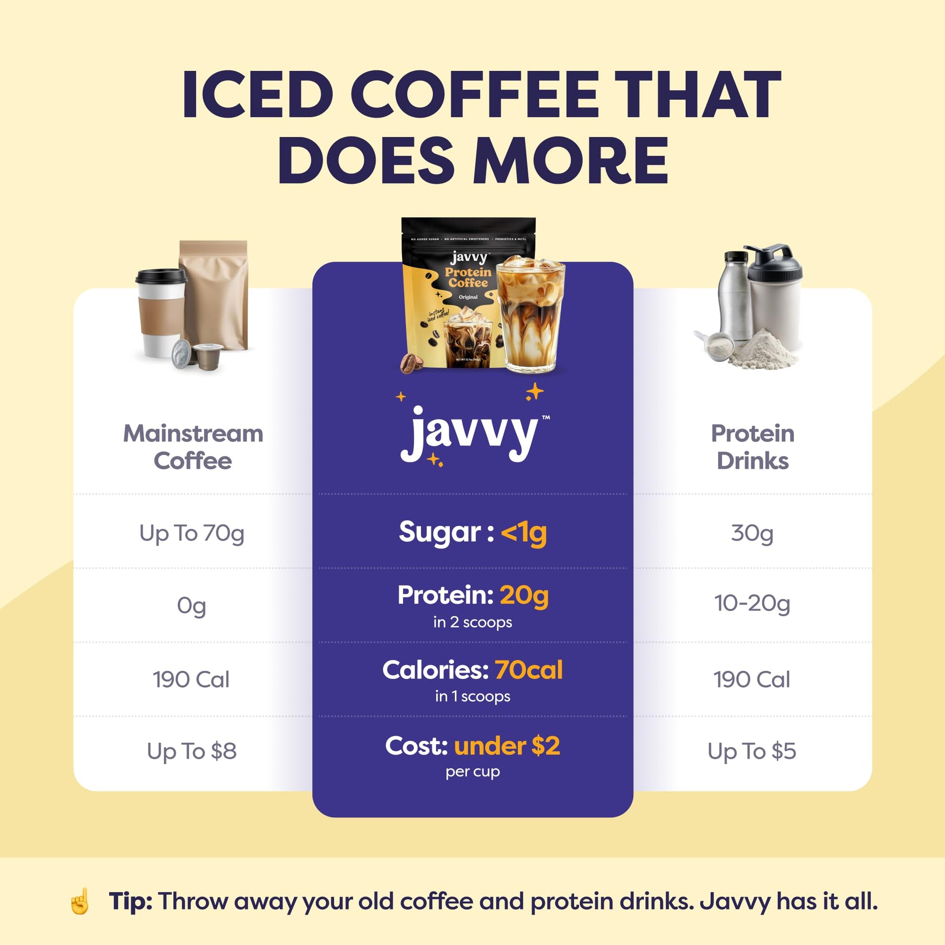 Original Protein Iced Coffee - Premium Whey Protein & Instant Iced Coffees - 100% Natural Cold Brew Coffee - Zero Artificial Flavors & Sweeteners, 80 mg Caffeine Per Serving, 0g of Sugar, 20 Servings - Medaid International