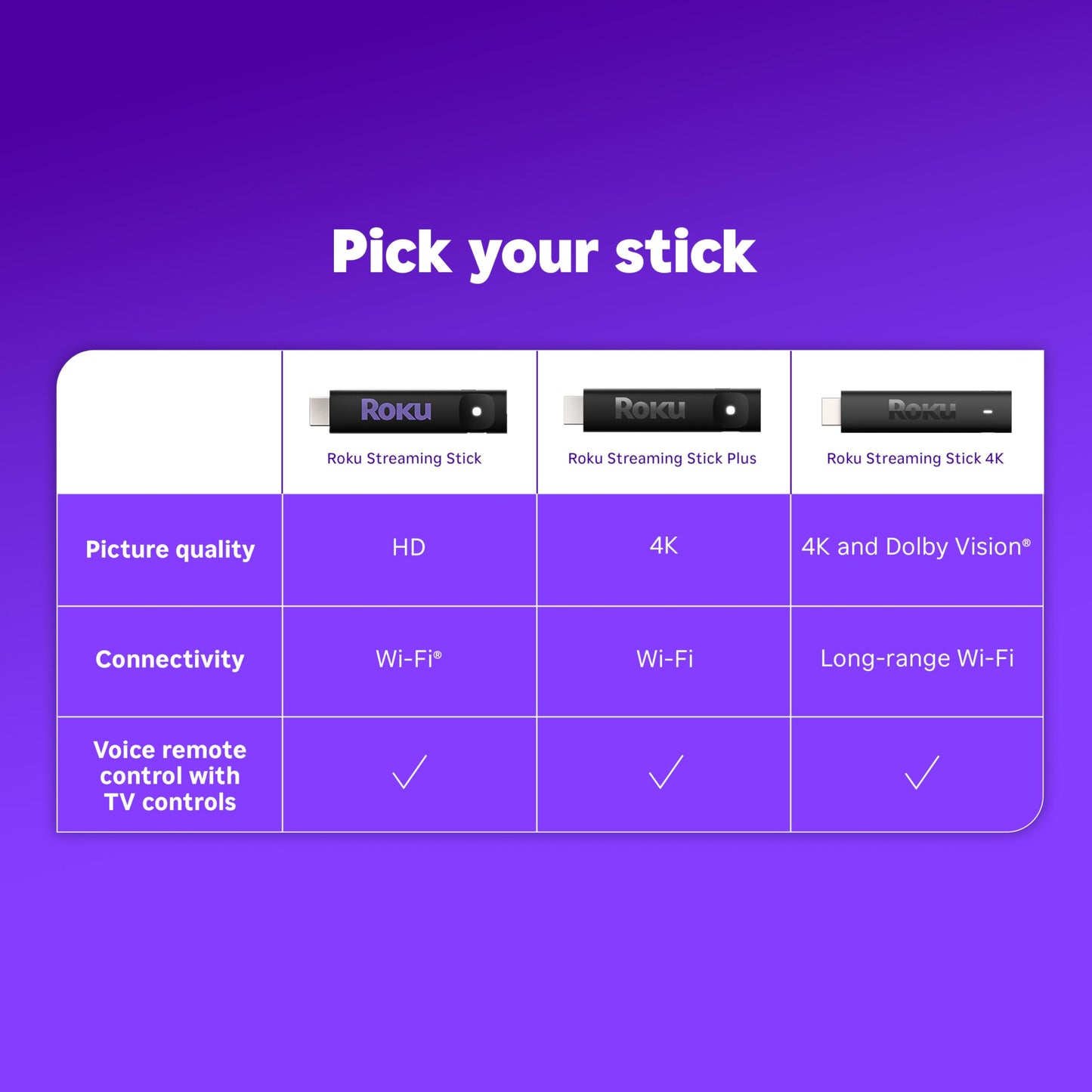 Roku® Streaming Stick™ 2025 – HD Roku Streaming Device for TV with Voice Remote – Free and Live TV - Medaid International