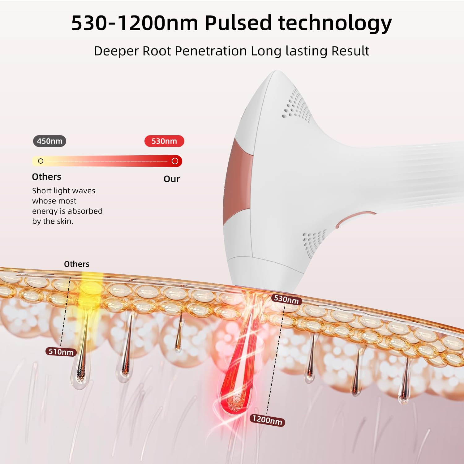 NOVANYX™ Next-Gen Permanent ICE-COOL IPL Laser – Revolutionary Painless Hair Removal with 45°F ChillTouch™ | 3-Week Transformation | Full Body, Face & Bikini | Ultimate Glow | Limited Edition - Medaid International