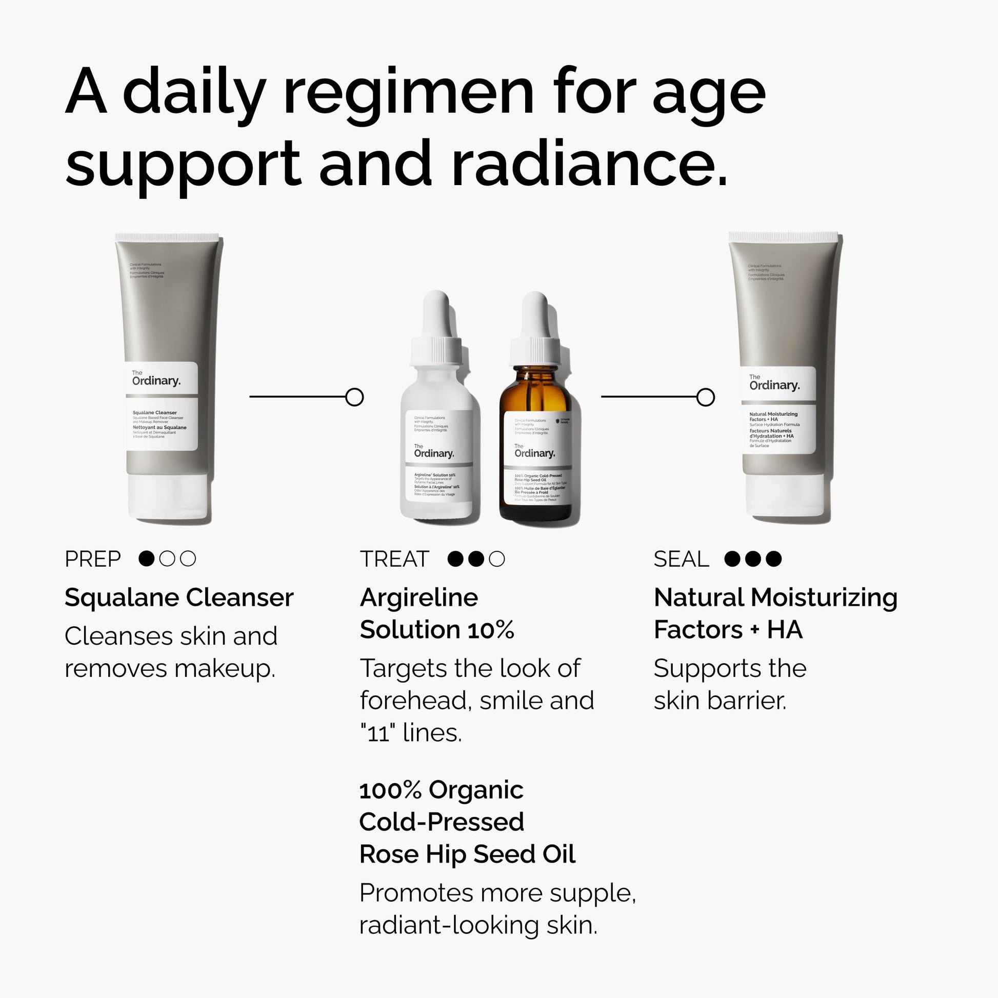 The Ordinary Argireline Solution 10%, Serum Good for Reducing the Appearance of Fine Lines, 1 Fl Oz - Medaid International