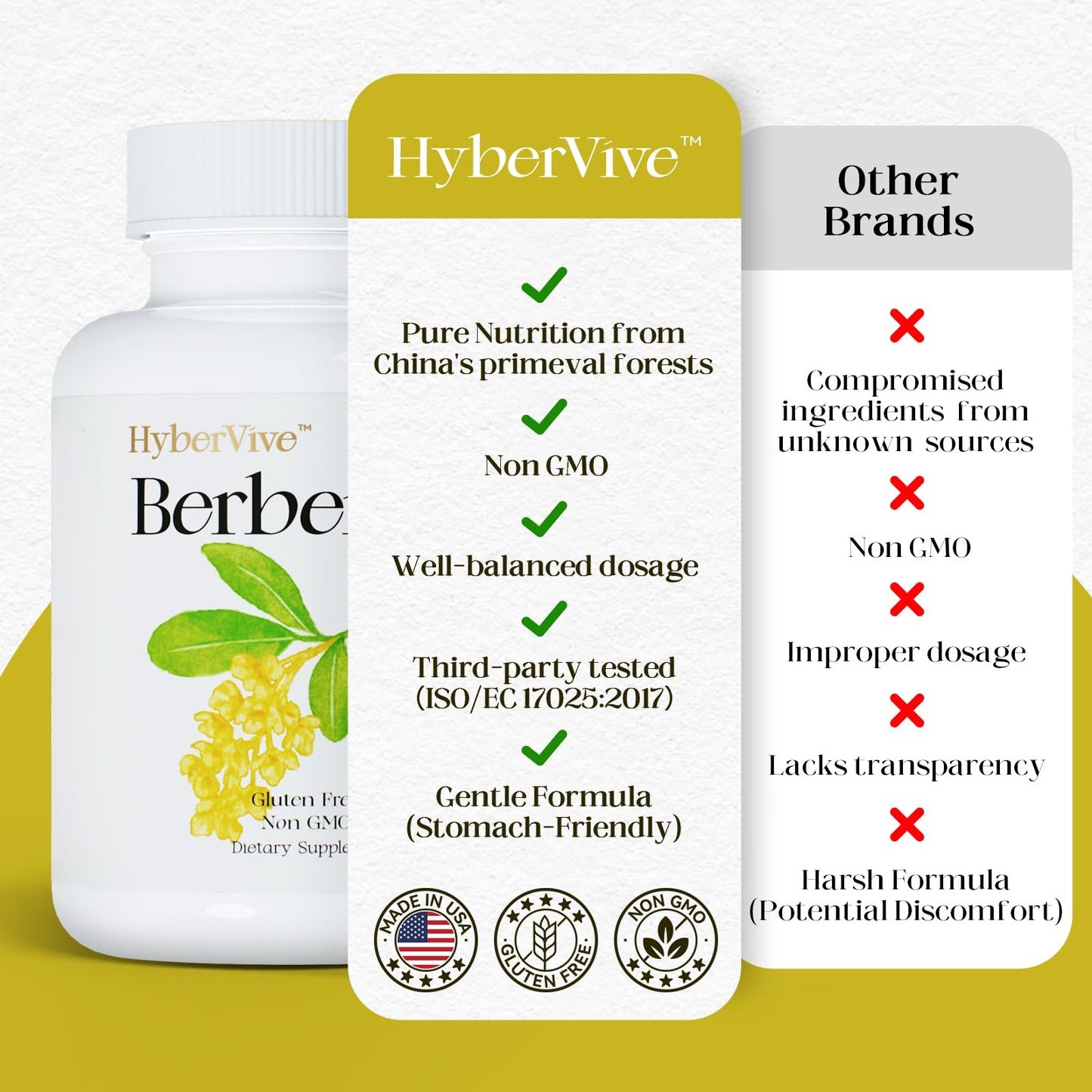 HyberVive Berberine Supplement 1200mg, Berberine HCl Supplement Supports Overall Wellness, High Potency Pure Berberine Extract for Women - Non GMO, Made in USA - 60 Capsules - Medaid International