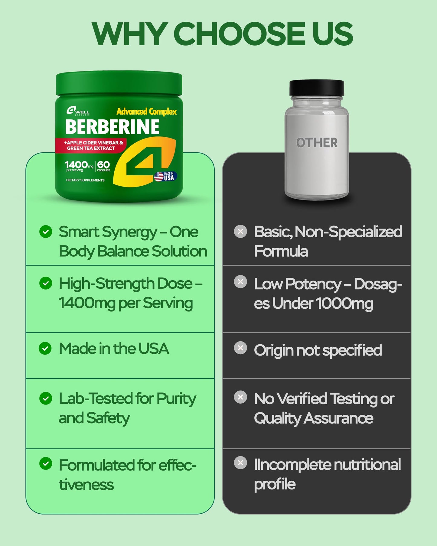 Berberine HCL Supplement - Triple Strength GLP-1 Activator with Apple Cider Vinegar & Green Tea Extract - Body Composition Support, Digestive Health, Support Heart Health, Immune System (60 Capsules) - Medaid International