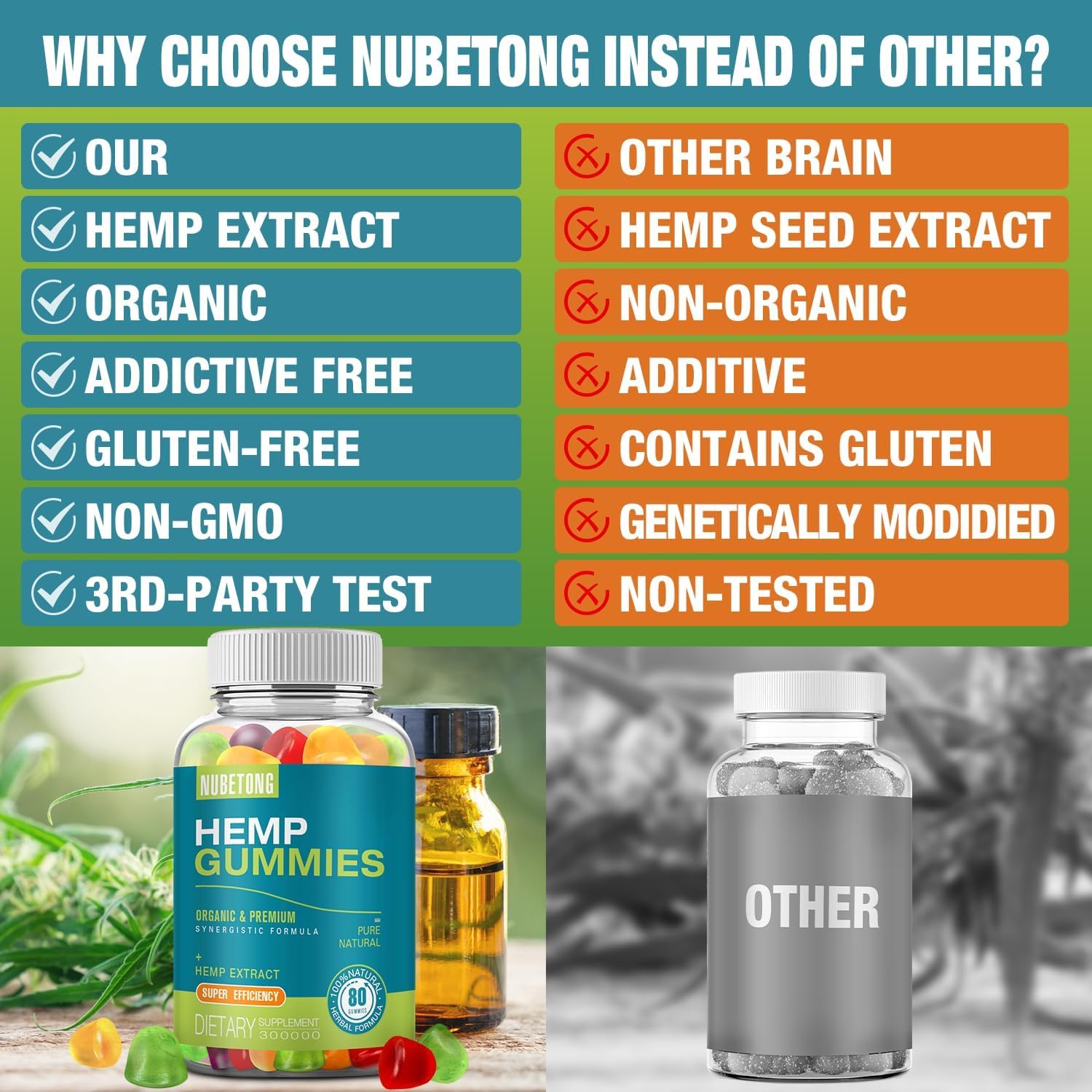 Hemp Gummies High Potency Hemp Supplement Edible Gummy Extra Strength Pure Natural Hemp Oil Extract Made in USA - Medaid International