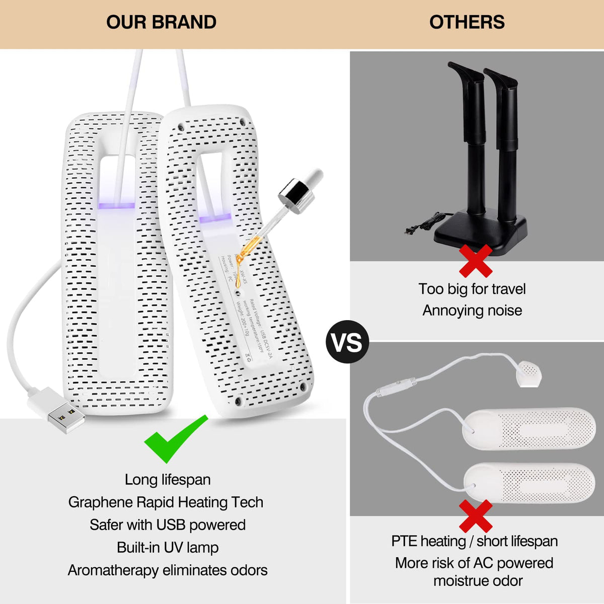 TERRIFI Shoe Dryer, Boot Deodorize Dryer, USB Portable Footwear Dryer for Work Boots, Ski Boots, Socks, Gloves Eliminate Bad Odor and Sanitize Shoes, White