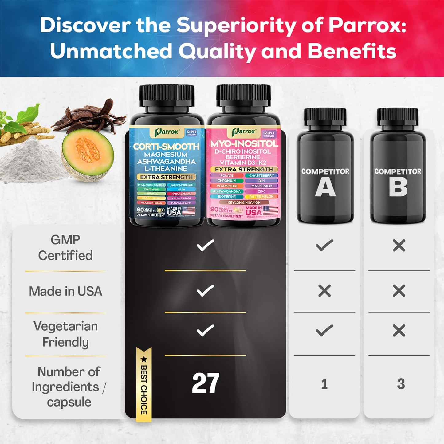 Parrox Cortisol & Myo-Inositol Supplement Bundle, Soothe & Smooth Bundle, 13-in-1 Cortisol Balance, Magnesium, Ashwagandha, L-Theanine, D-Chiro Inositol, Folate, Berberine, Chasteberry (150 Capsules) - Medaid International