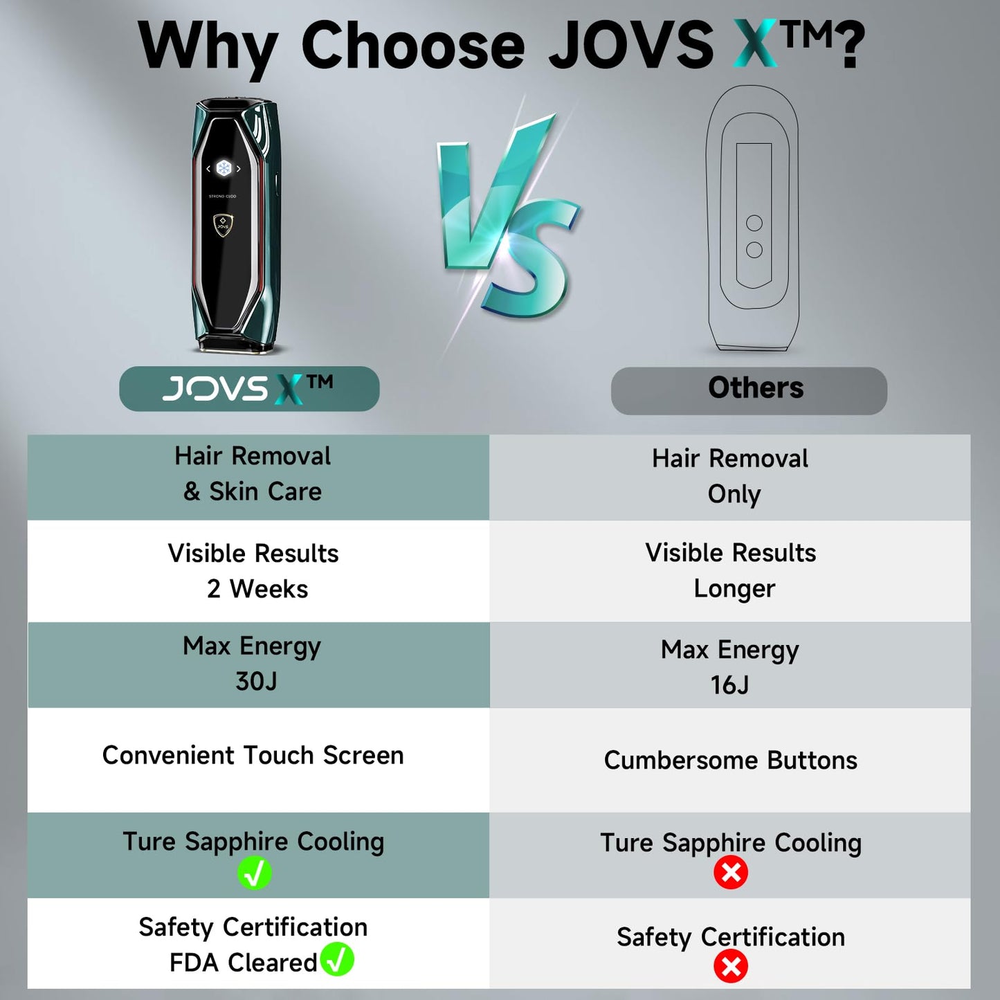 JOVS Laser Hair Removal, 37°F Painless Hair Removal Device with Sapphire Ice-Cooling, 3 in 1 Hair Removal & Skin Rejuvenation for Women and Men, 8 Modes Skin Care for Whole Body, Touch Screen - Medaid International