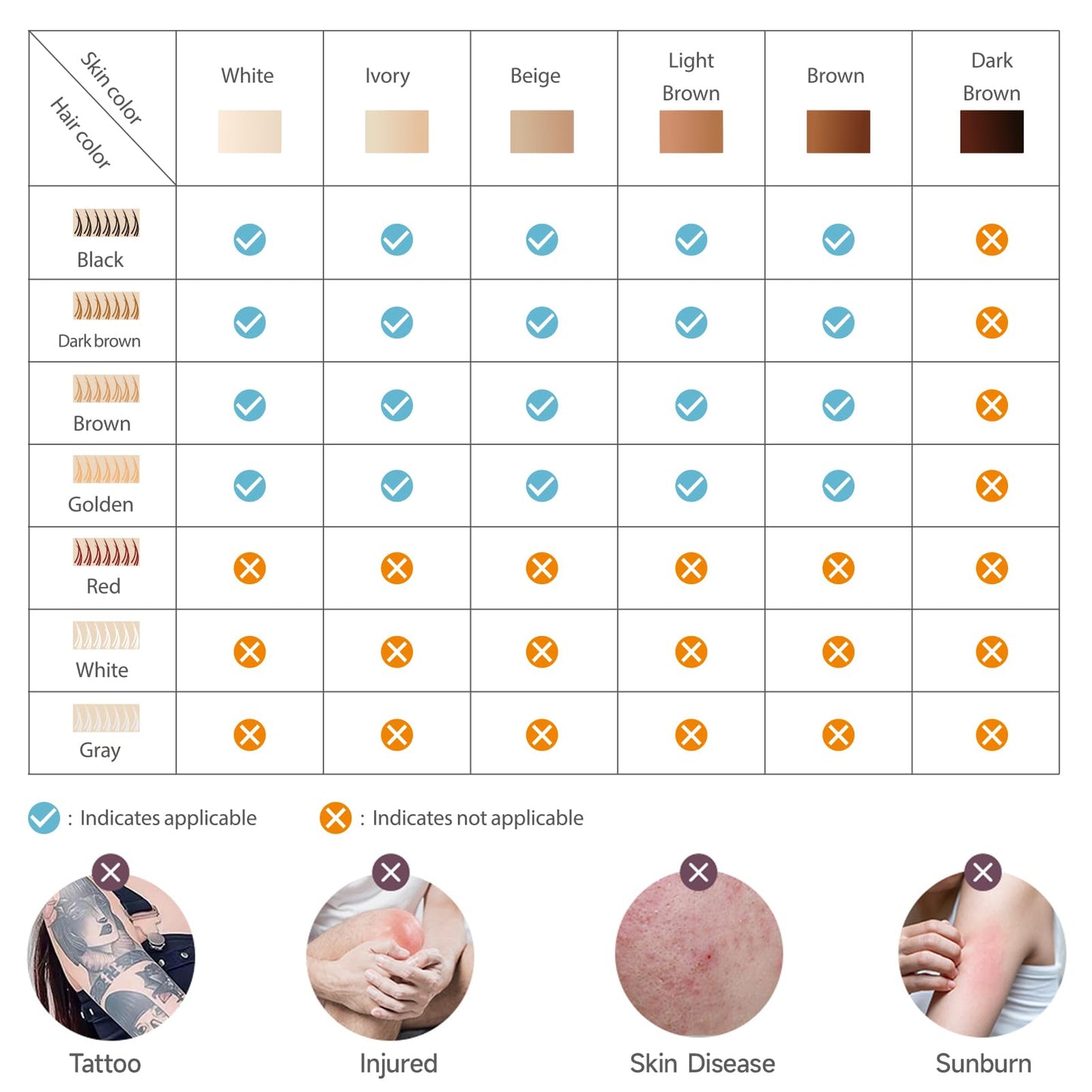 MLAY T14 Hair Removal Device, 0.5s/flash, 20J High Energy IPL Hair Removal Device with ice-Cooling System, 5 Energy Levels, Hair Removal Device Can Be Used All Over the Body +1*bikini HR + 1* Face HR - Medaid International