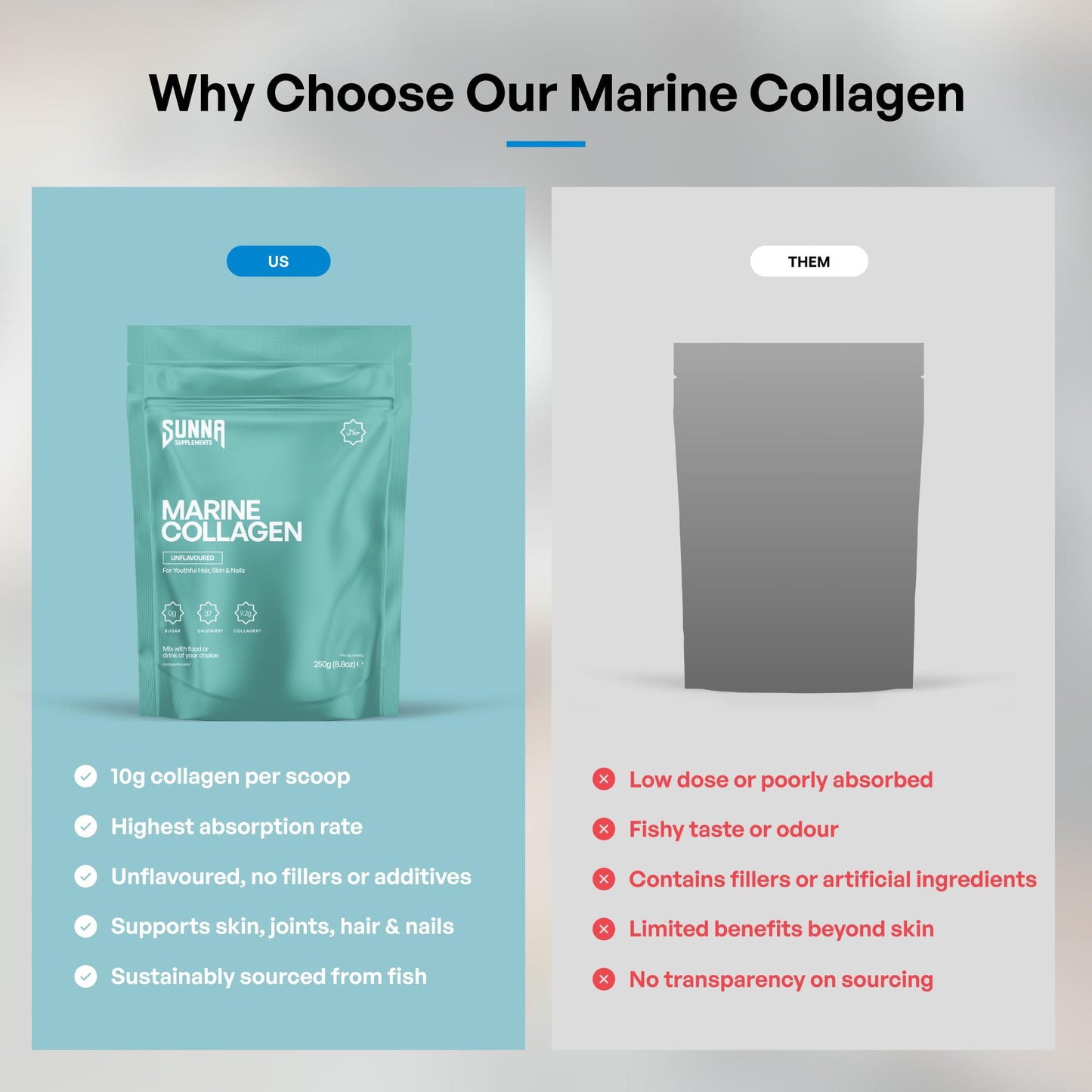 SUNNA SUPPLEMENTS Marine Collagen Powder - Pure Fish Peptides (Type 1 Collagen) - High Strength for Skin, Hair, Nails, and Joints - Non-GMO & Unflavoured - 250g Pouch - Medaid International