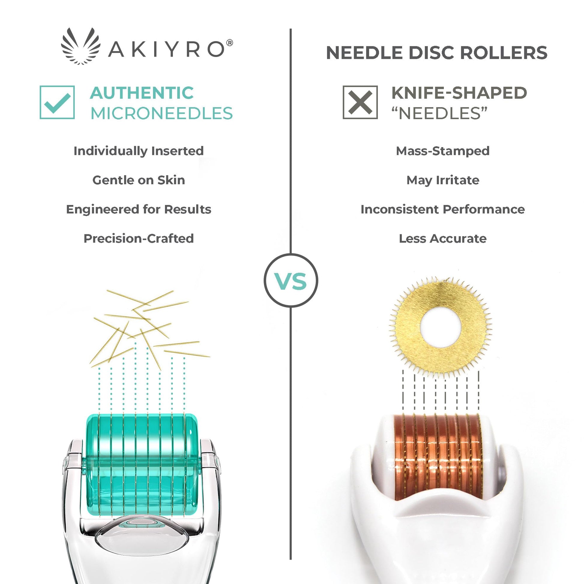 AKIYRO Derma Roller 0.30mm - Microneedle Roller with Storage Case - 192 Micro Needling Dermal Tool for Face, Beard, Scalp & Body - At Home Microneedling Skin Care Device for Women & Men (Green) - Medaid International
