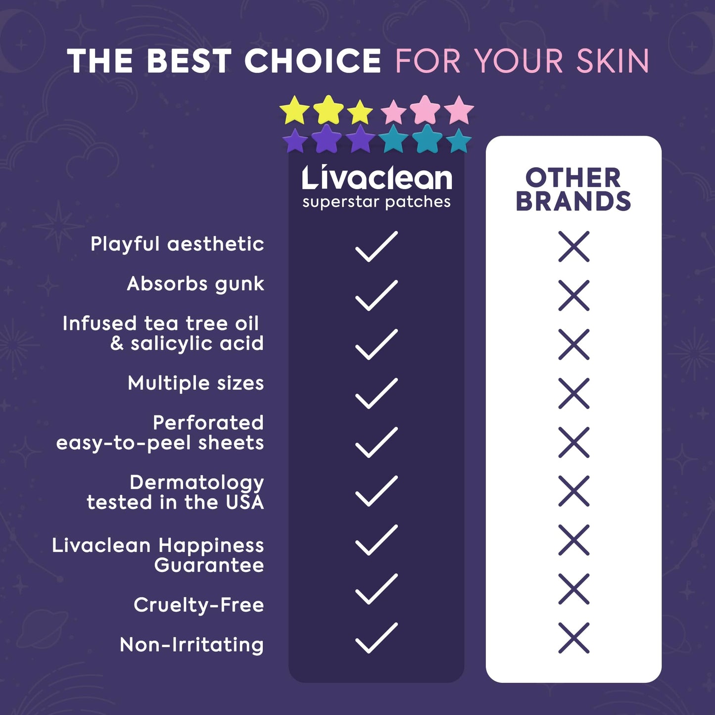 Livaclean Star Pimple Patches for Face w/ Hydrocolloid, Tea Tree oil & Salicylic Acid - Zit Stickers, Hydrocolloid Acne Patches for Face - Cute Pimple Patch, Acne Stickers - Medaid International