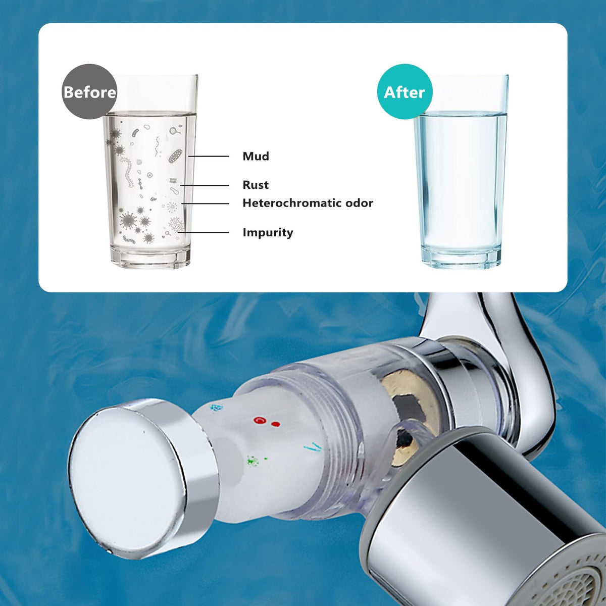 Kastwave 8 Pcs Pp Cotton Filter, Rotating Filter Faucet Extender,Universal Splash Faucet, Water For Kitchen Bathroom, Usable Half A Year