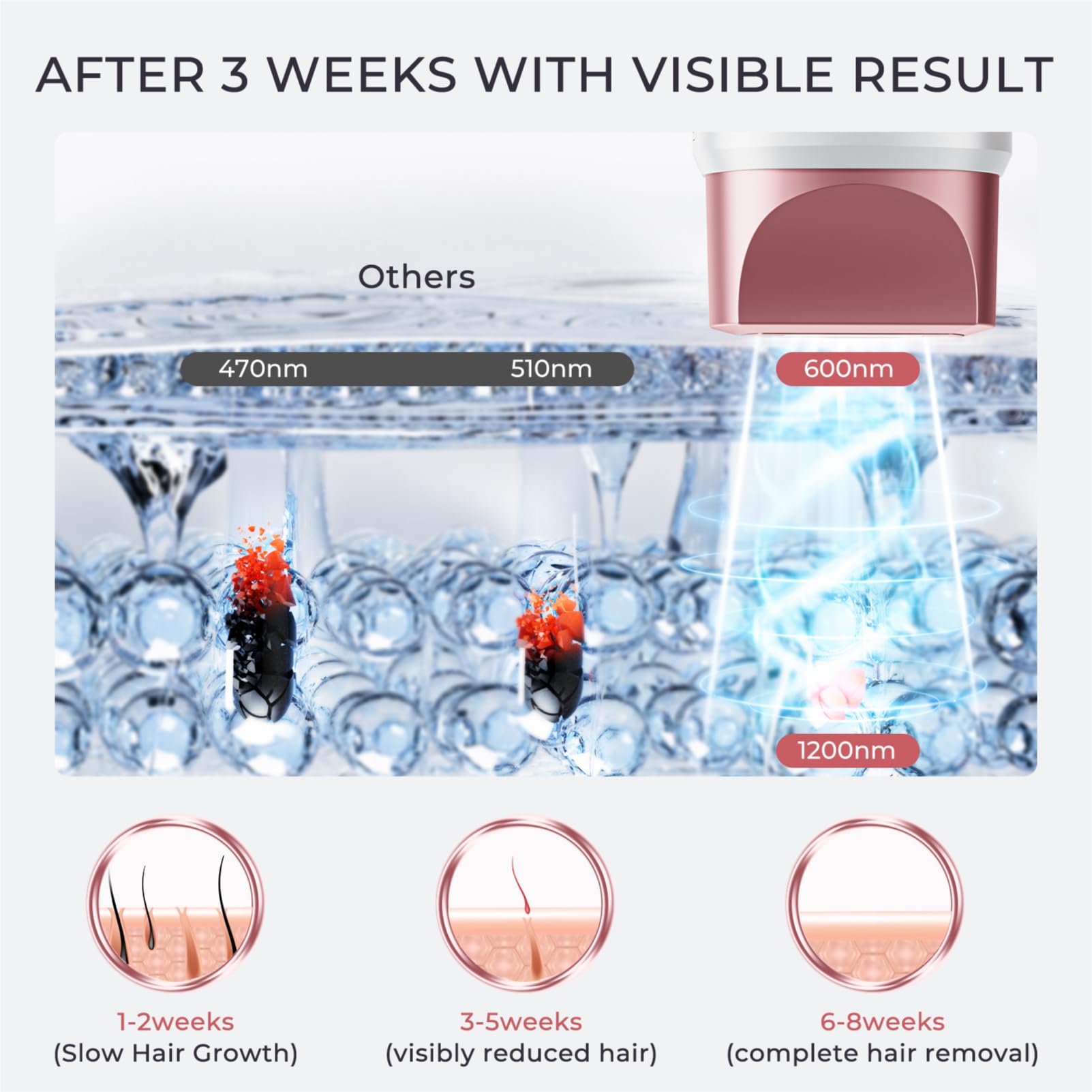 Laser Hair Removal for Women and Men, IPL with Ice-Cooling System for Nearly Painless And Long-Lasting Result At-Home Permanent Hair Removal Device 999999 Flashes for Whole Body Use - Medaid International