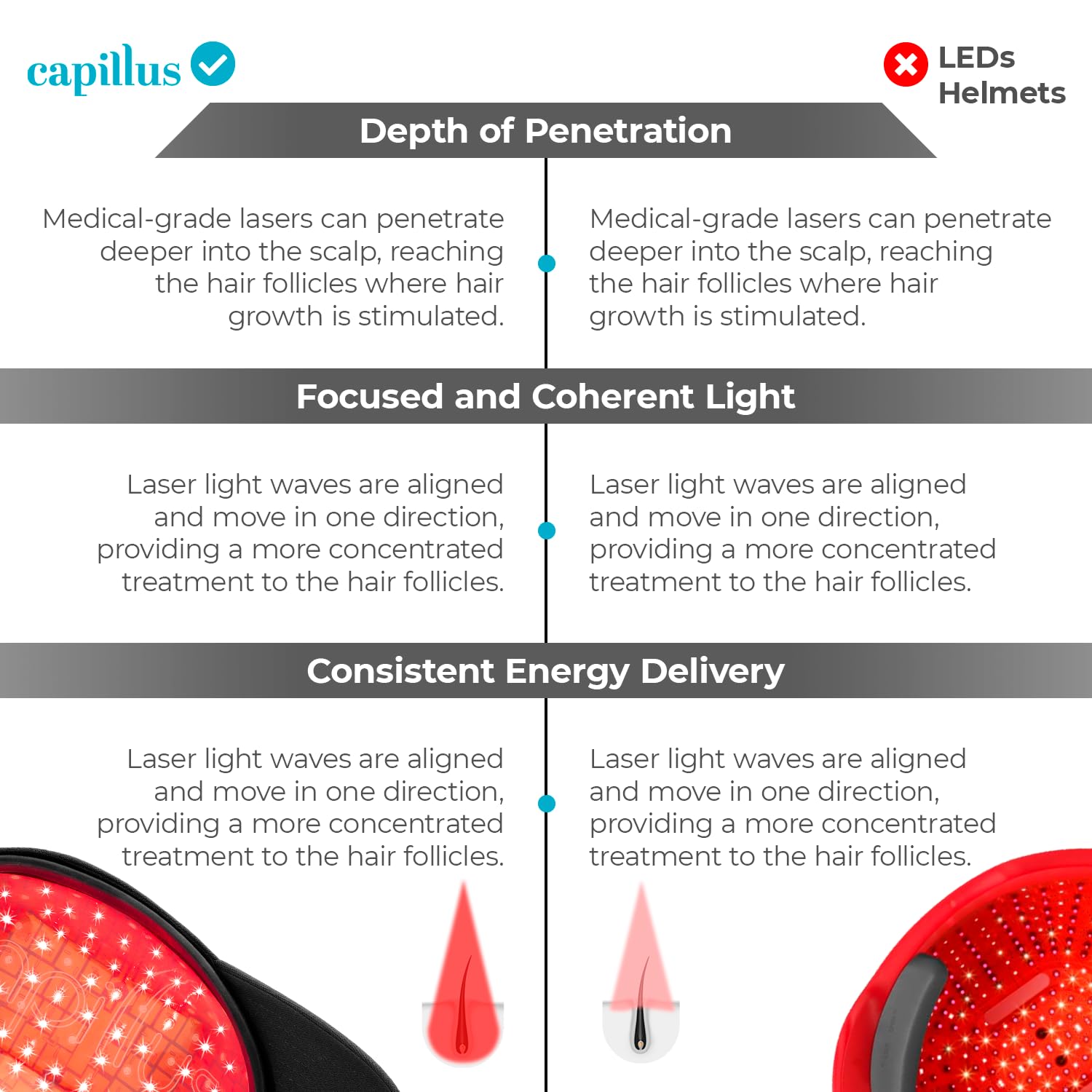 Capillus Pro Mobile Laser Therapy Cap for Hair Regrowth, with 272 Red Light Lasers for Laser Hair Growth, Red Light Hair Growth - Medaid International