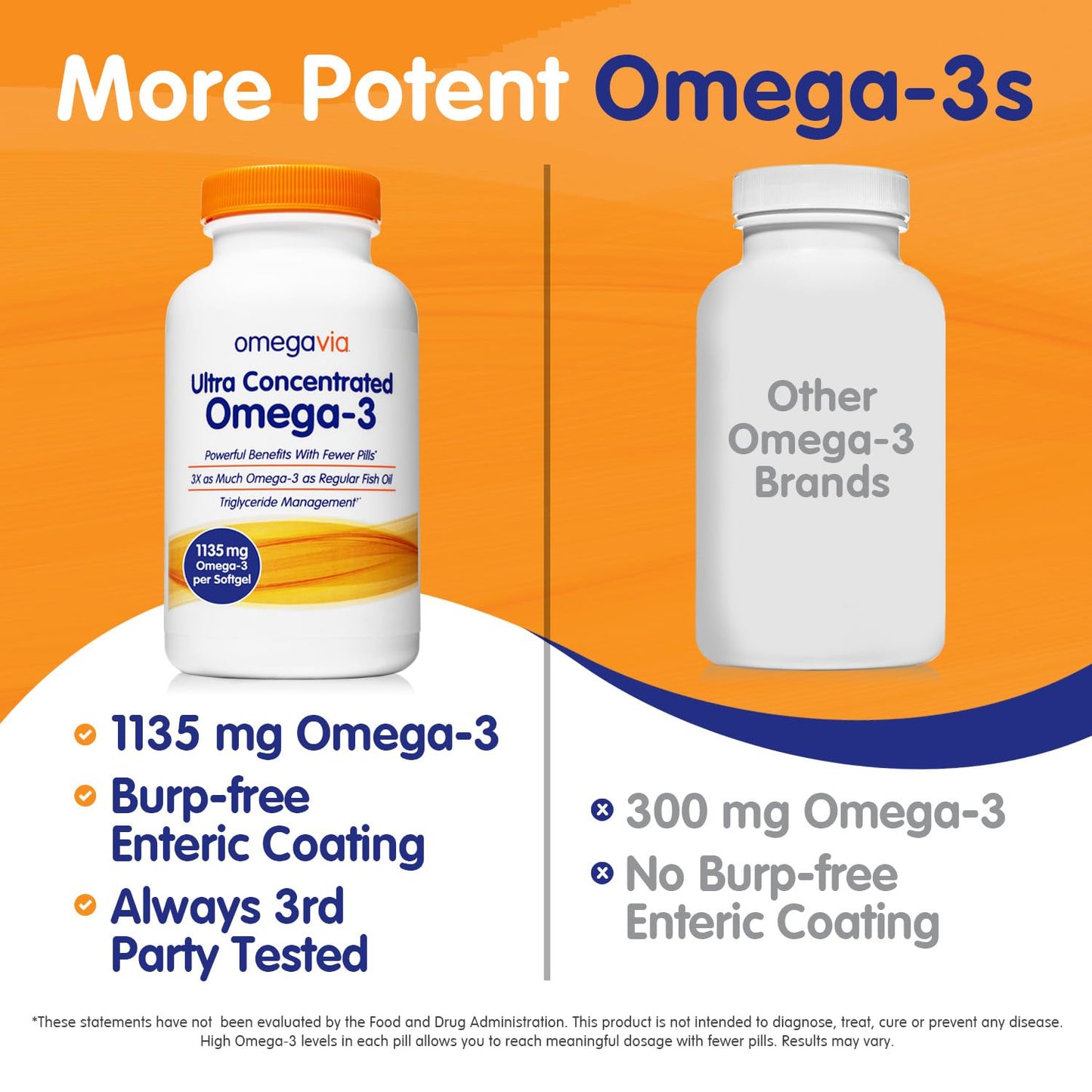 OmegaVia Ultra Concentrated Omega 3 Fish Oil Burpless, 60 Softgels, Triple Strength Omega 3 Fish Oil Supplements, 1135 mg Pure Omega3, No Fishy Burps, High EPA DHA DPA, IFOS 5-Star - Medaid International