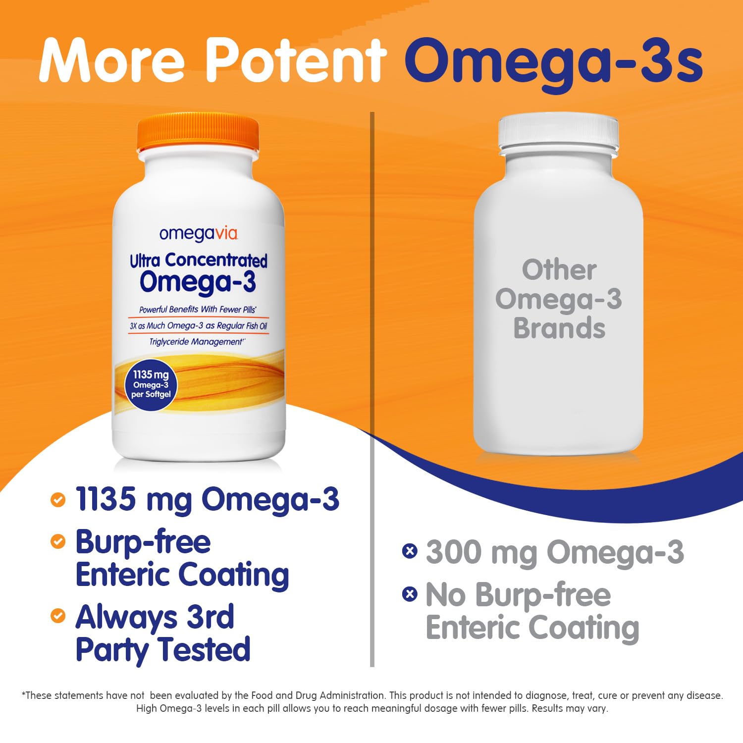 OmegaVia Ultra Concentrated Omega 3 Fish Oil Burpless, 60 Softgels, Triple Strength Omega 3 Fish Oil Supplements, 1135 mg Pure Omega3, No Fishy Burps, High EPA DHA DPA, IFOS 5-Star - Medaid International
