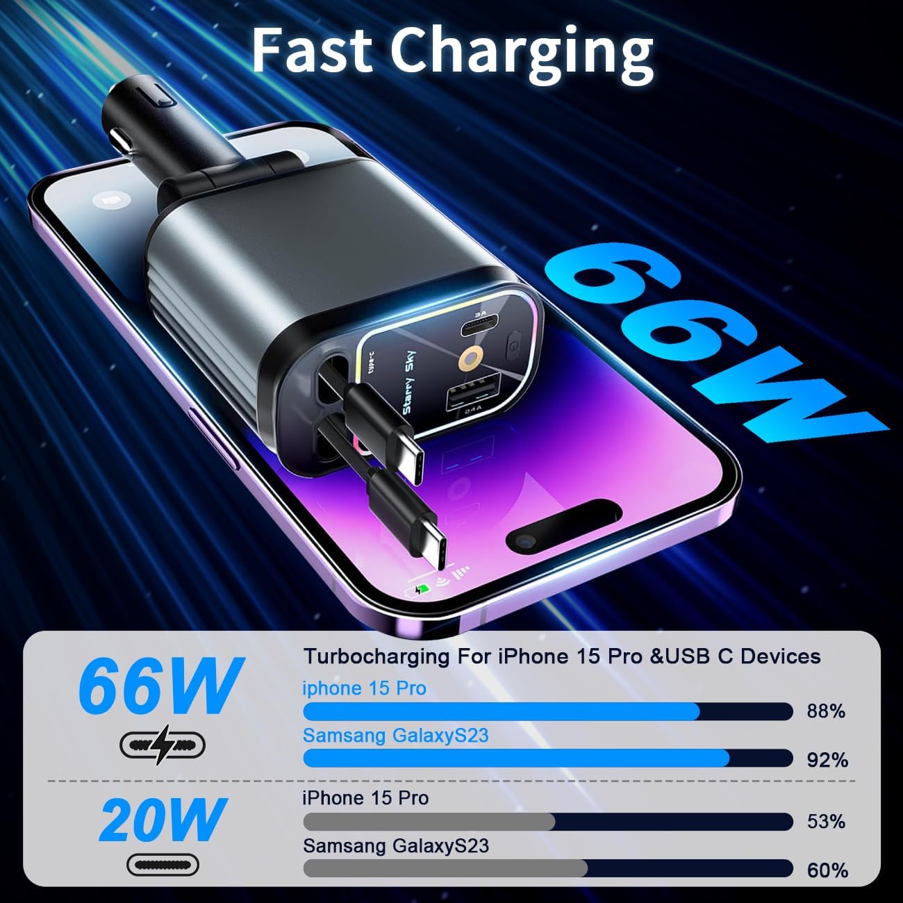 4-in-1 Retractable Car Charger with Star Light Cables – Fast Charging for iPhone, Galaxy & USB-C Devices