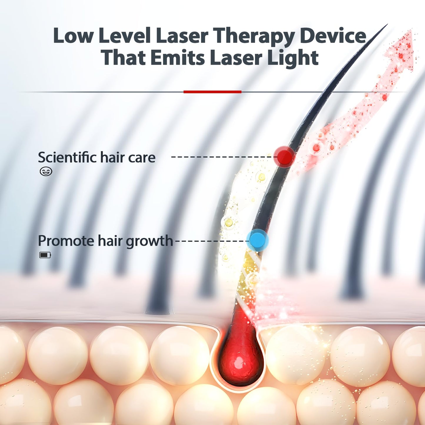 Laser Cap, Red Light Therapy for Hair Growth in Women and Men - Medaid International