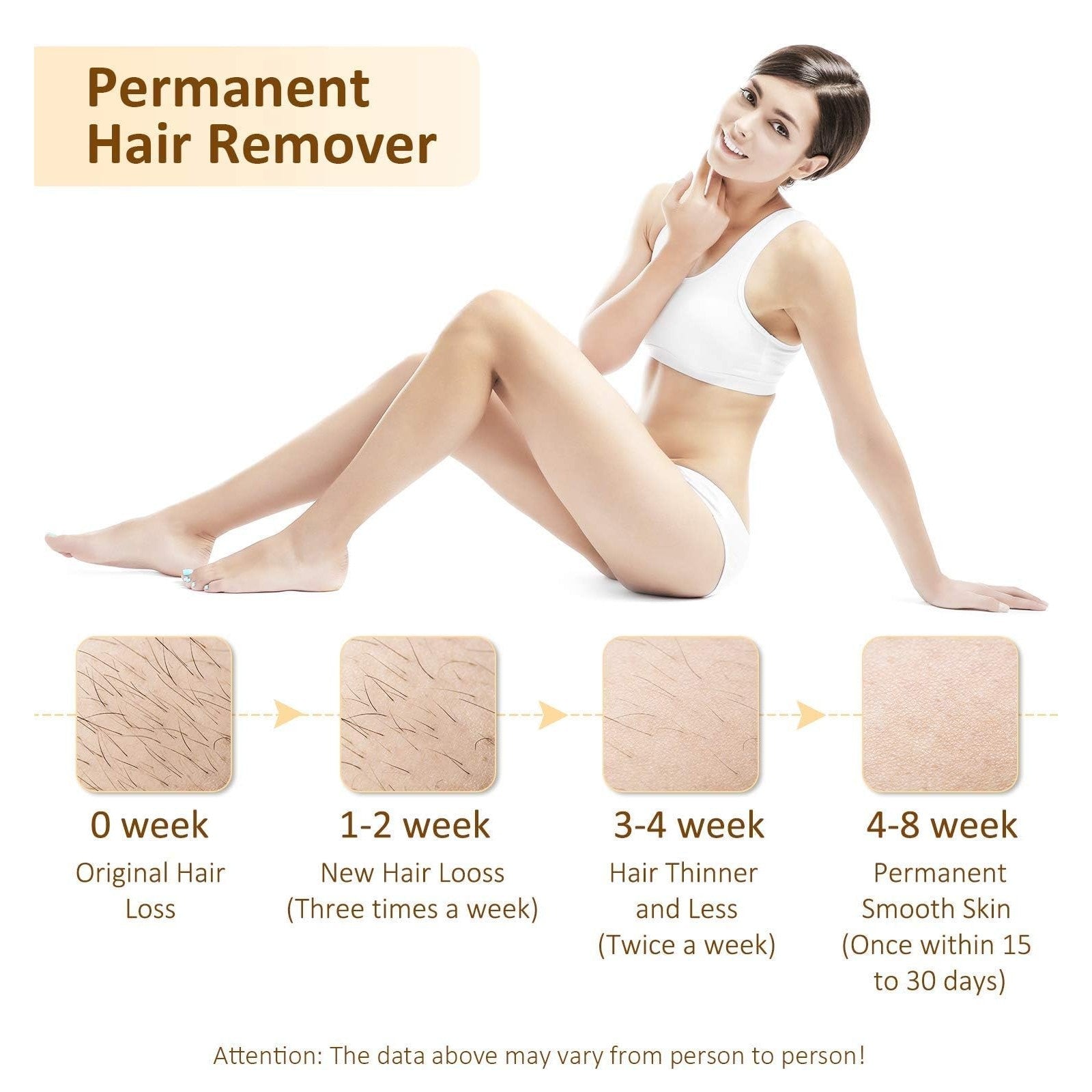 Laser Hair Removal for Women and Men : New Upgraded at Home Use IPL Hair Removal Device Permanent & Protection - 5 Levels Laser Hair Removal for Face Legs Arms and Whole Body White - Medaid International