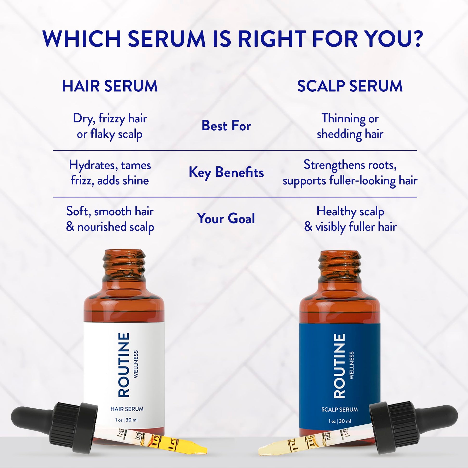 Routine Wellness Scalp Serum for Thinning Hair – Promotes Visibly-Thicker, Fuller-Looking Hair – Lightweight, Science-Backed with Red Clover & Peptides - 30ml - Medaid International