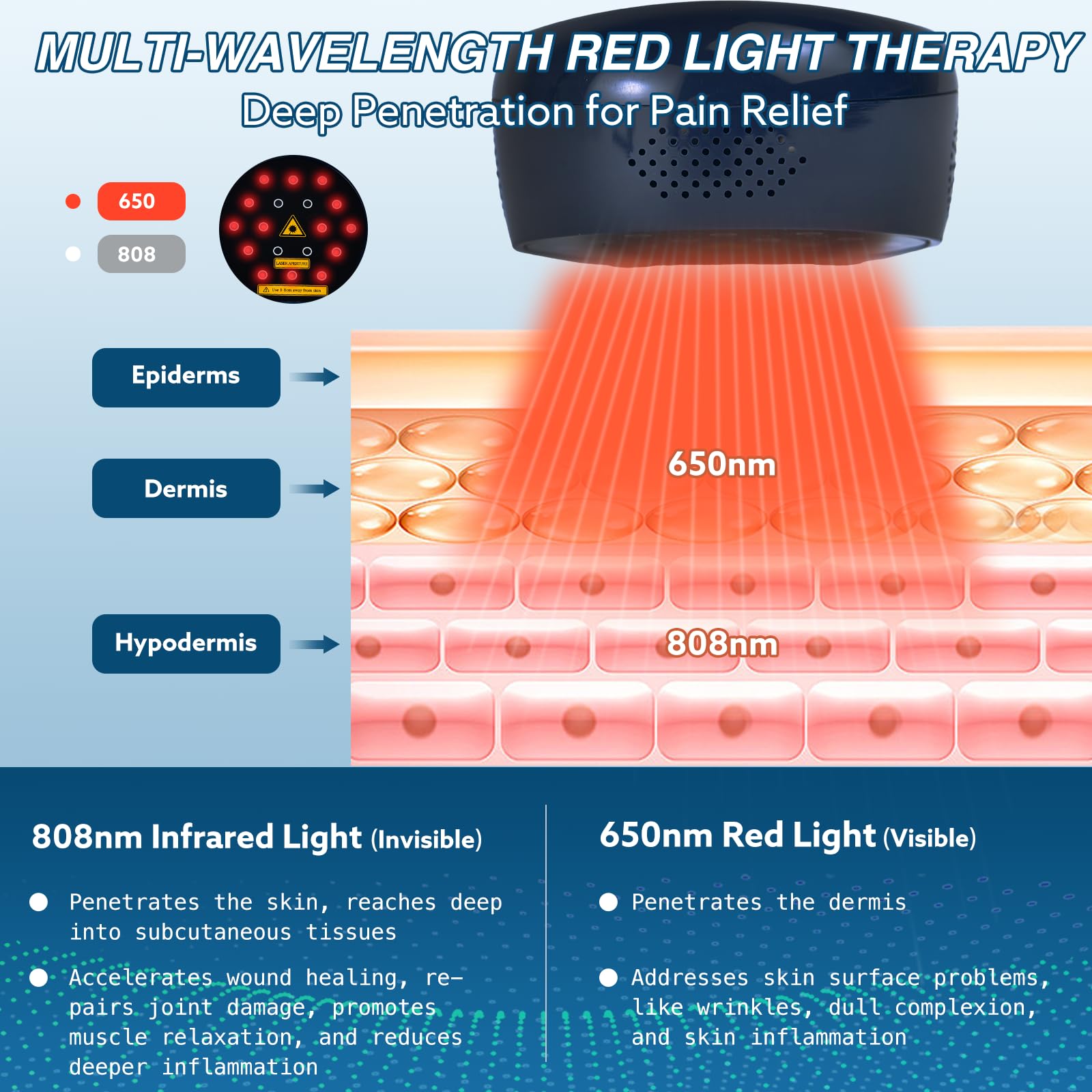 YUECH Cold Laser Therapy Device, Portable Handheld Red Light Therapy for Joint and Muscle Pain Relief, Wound Healing, Dual Wavelenghth (4x808nm+14x650nm) with Adjustable Timer and Intensity - Medaid International