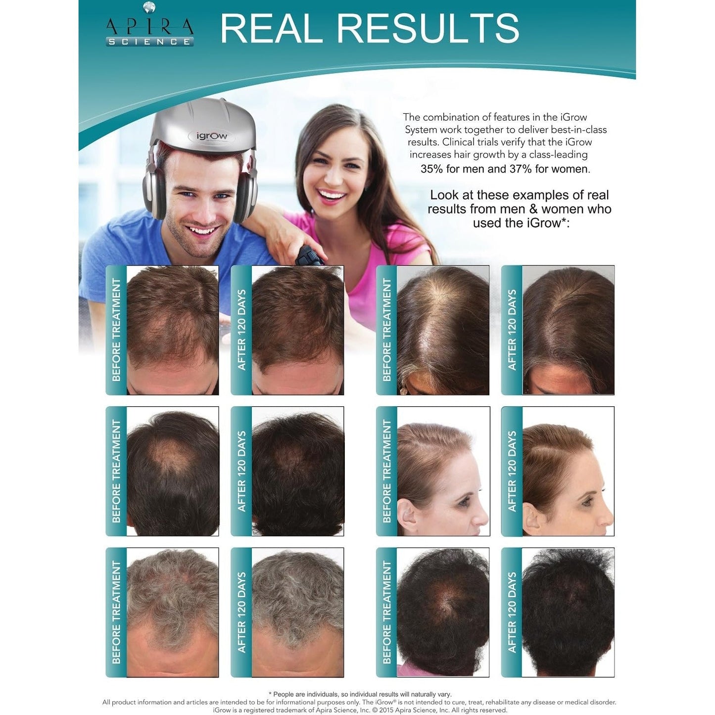 iGrow Laser Hair Growth System - Clinically Proven, FDA Cleared Laser Cap Hair Growth for Men & Women. - Medaid International
