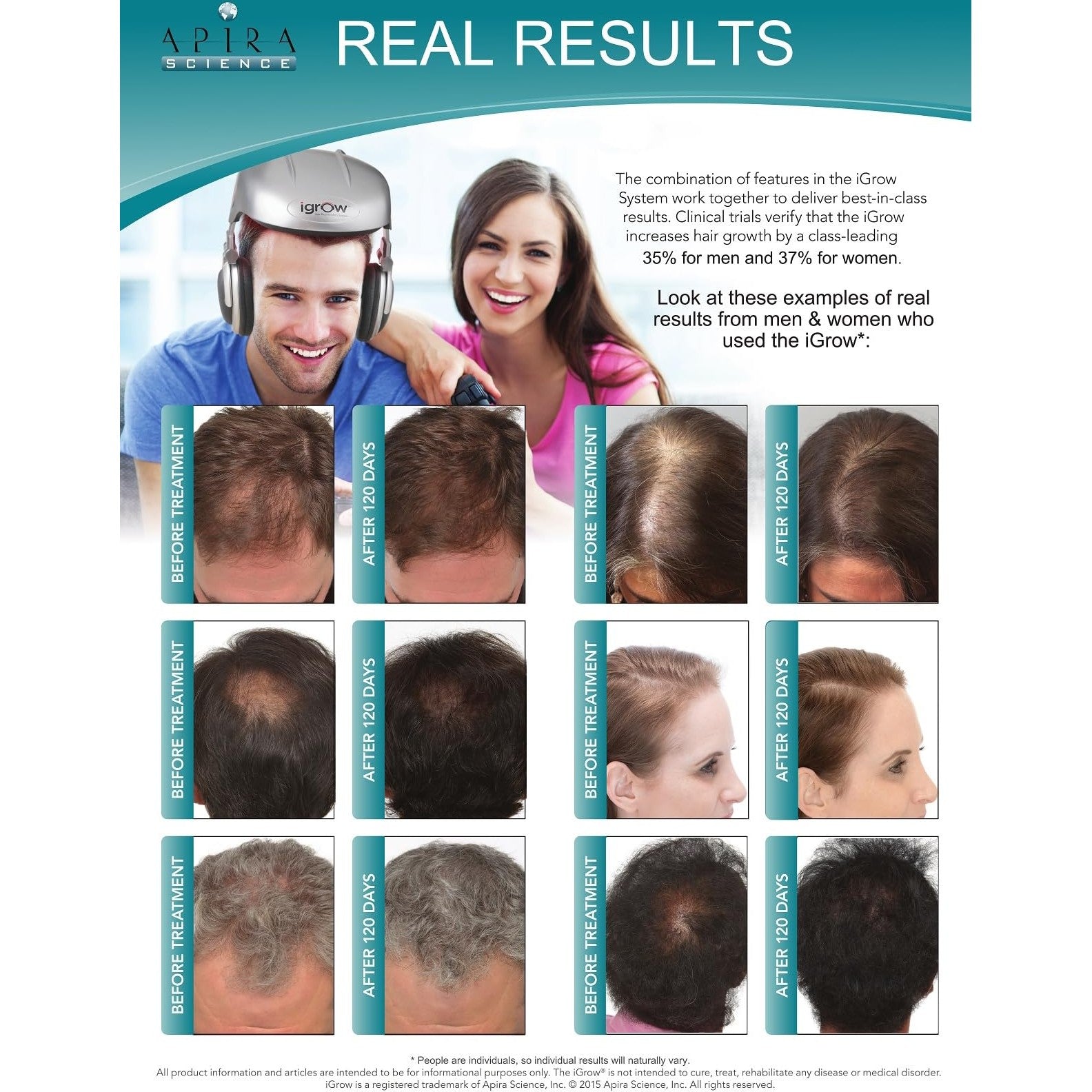 iGrow Laser Hair Growth System - Clinically Proven, FDA Cleared Laser Cap Hair Growth for Men & Women. - Medaid International