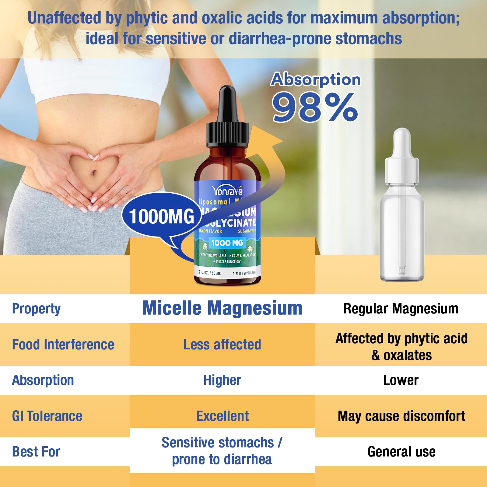 Magnesium Bisglycinate Chelated Supplement – High Absorption Liquid Magnesium Complex – Liposomal Micelle Technology – High Potency Formula for Sleep, Muscle, Heart, Calm– Sugar Free, Vegan, 60ml - Medaid International