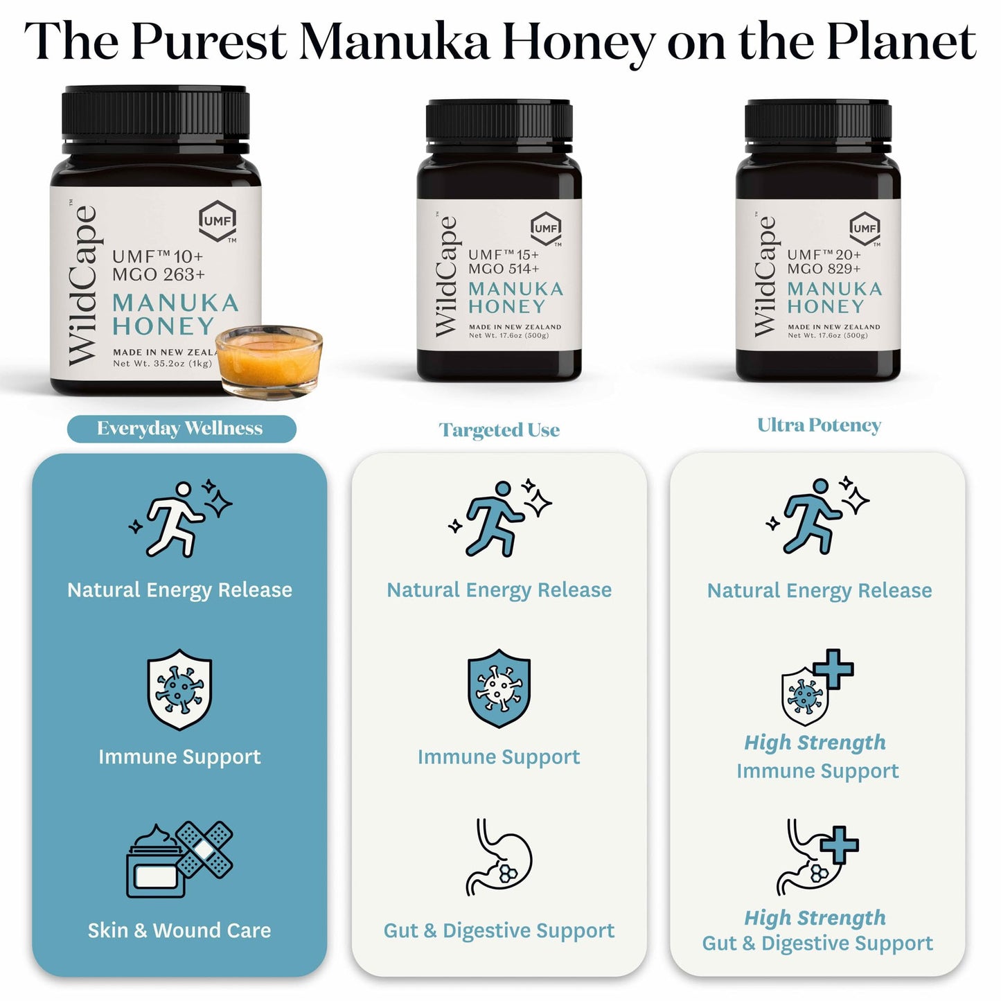 WildCape Manuka Honey Certified UMF 10+/MGO 263+ - 100% Pure, Raw, Unpasteurized, Non-GMO, Made in New Zealand - 35.2 oz (Pack of 1) - Medaid International